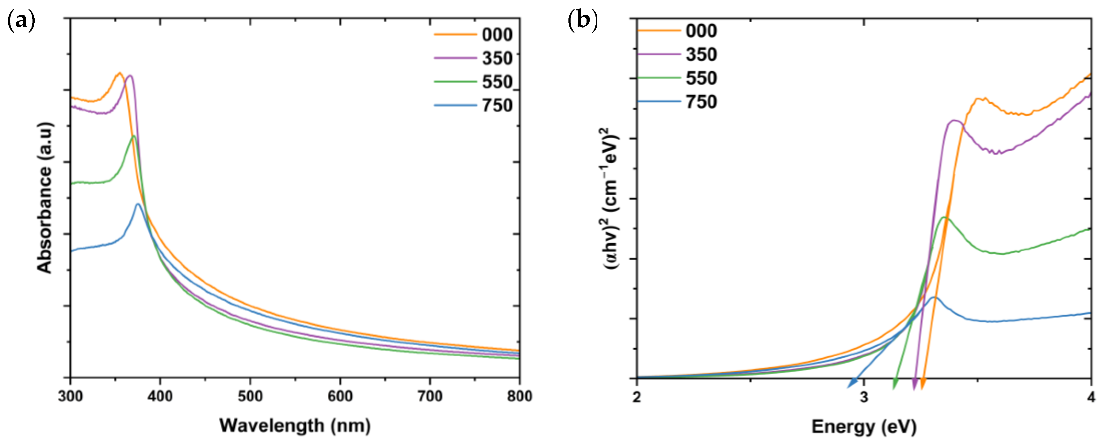 Nanomaterials 14 01929 g003