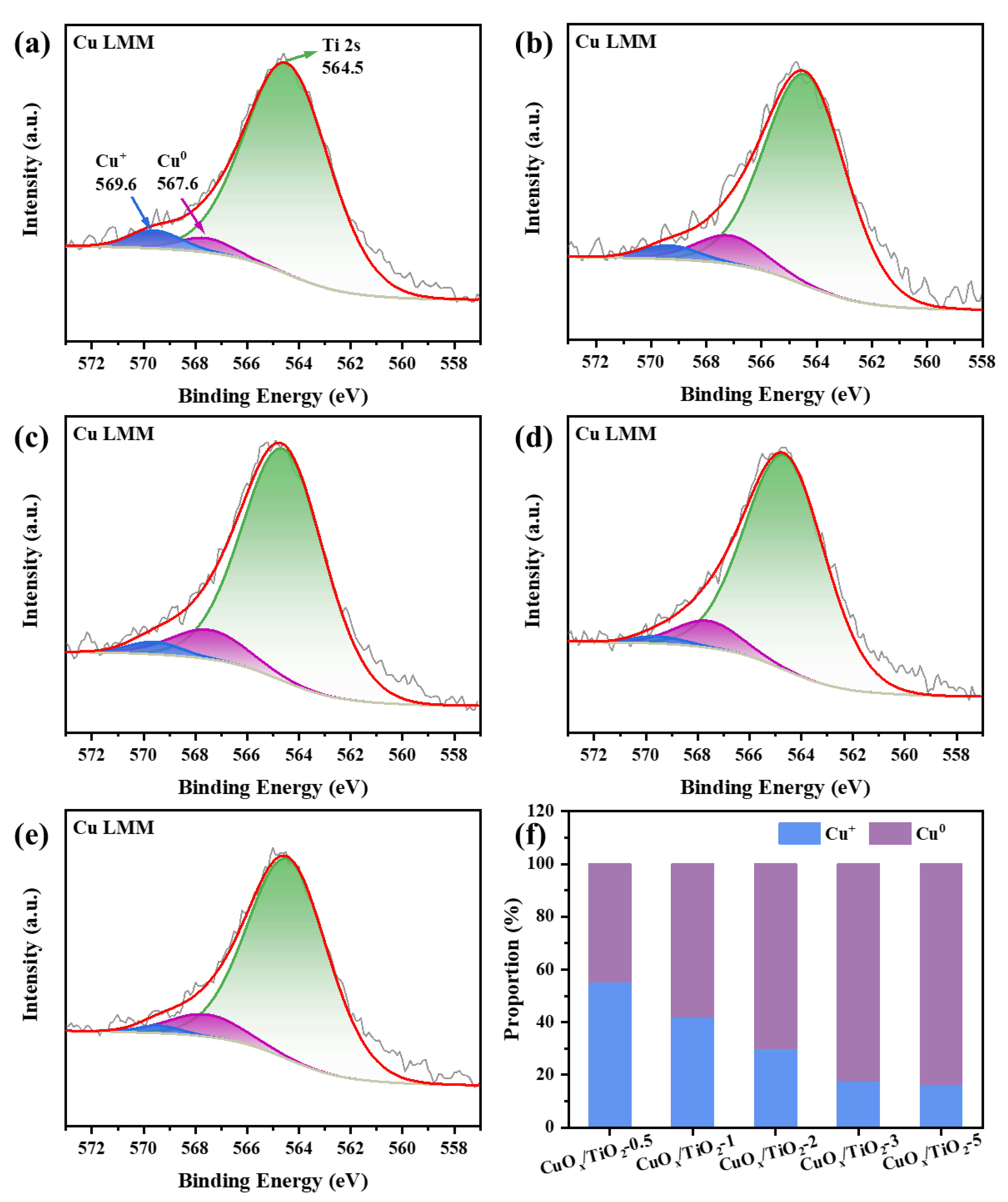Nanomaterials 14 01930 g003