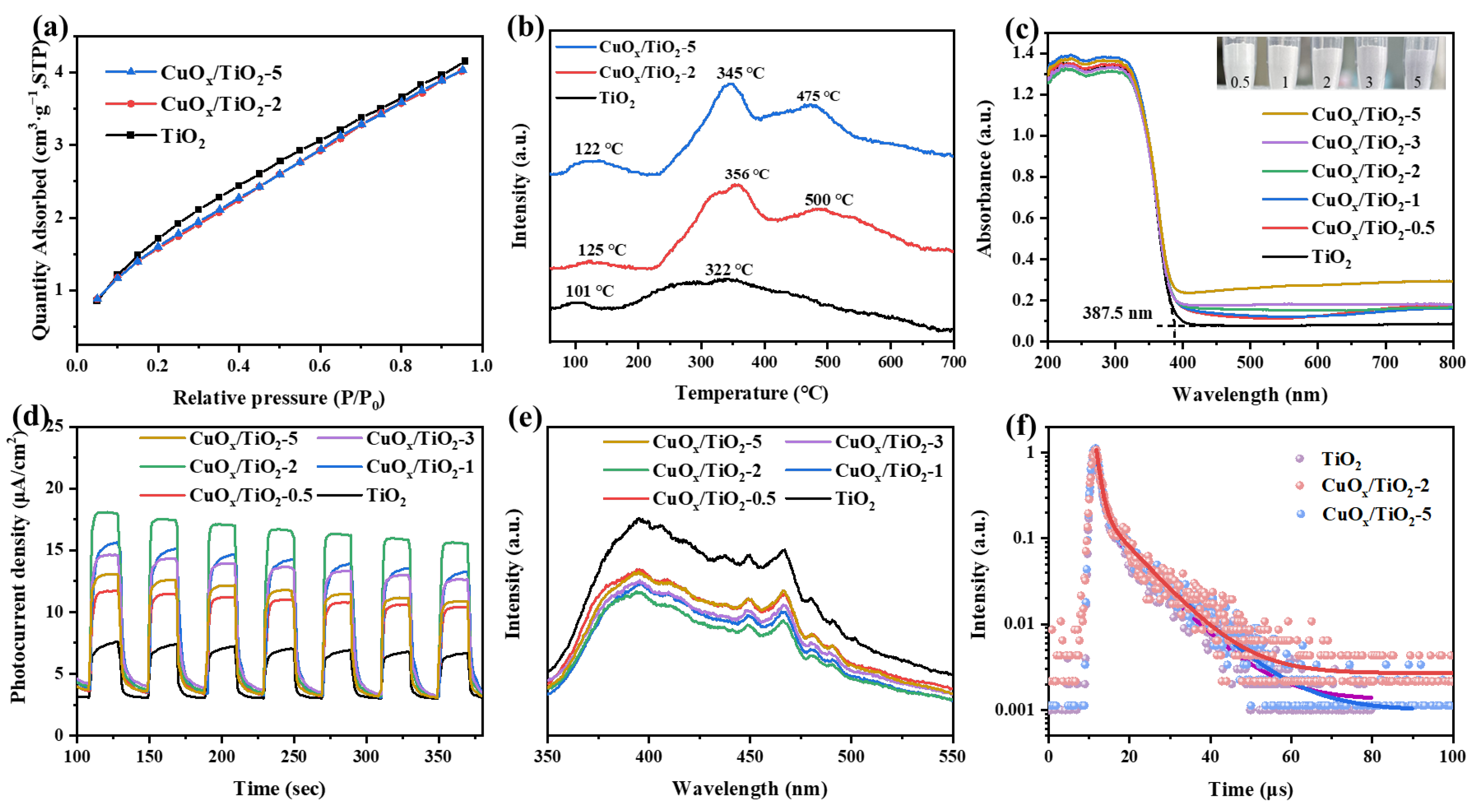 Nanomaterials 14 01930 g005