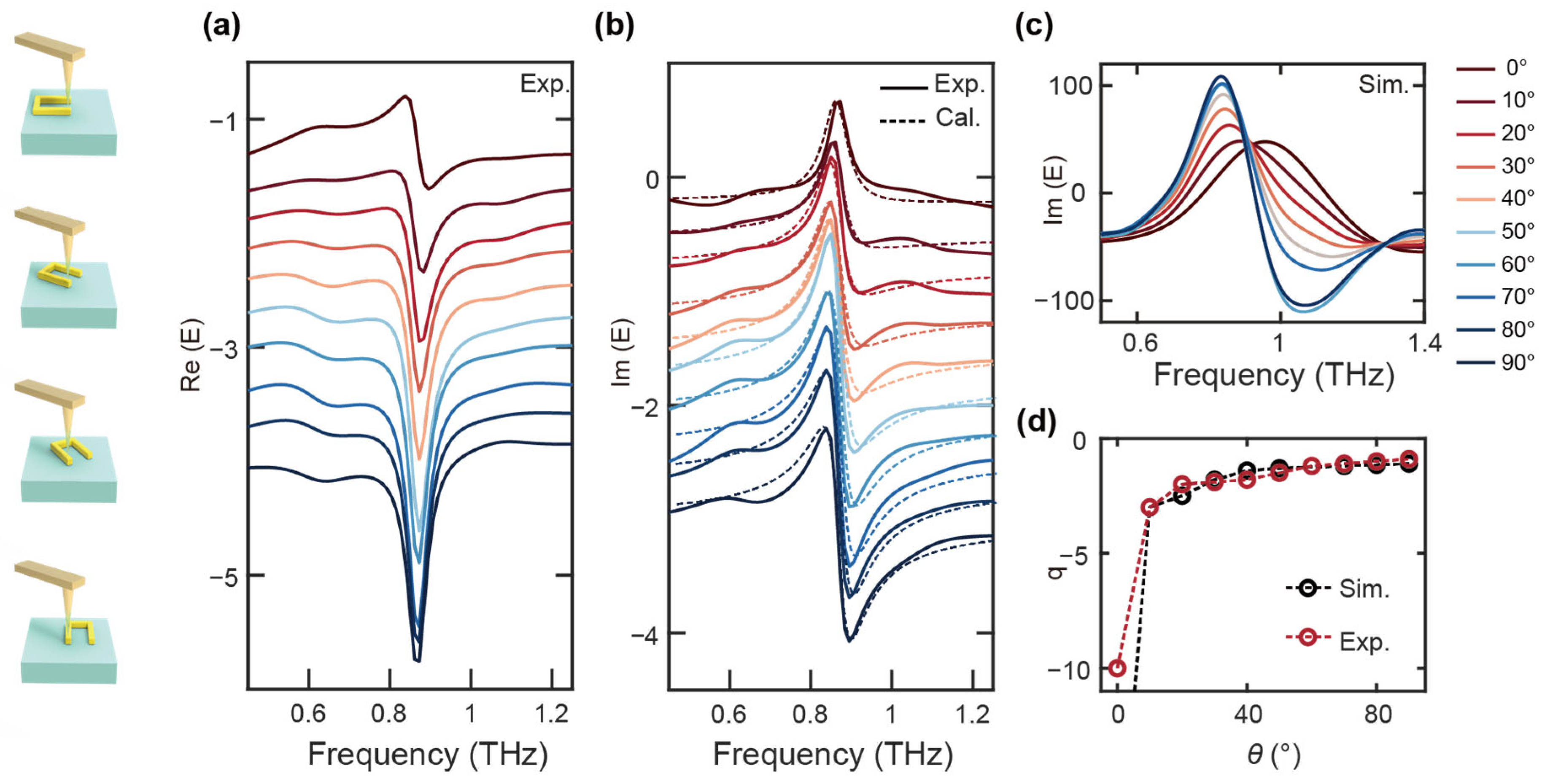 Nanomaterials 14 01932 g002