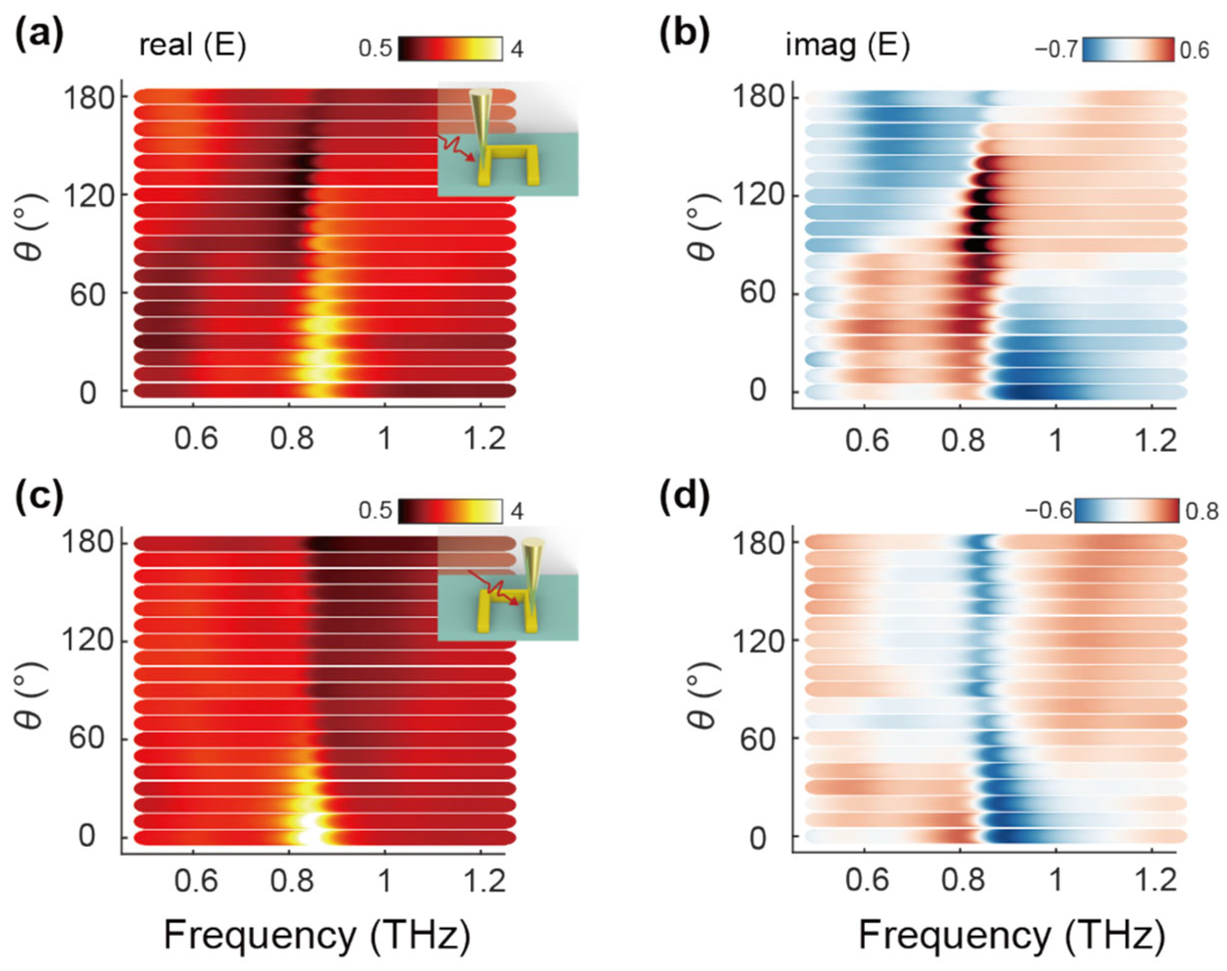 Nanomaterials 14 01932 g004