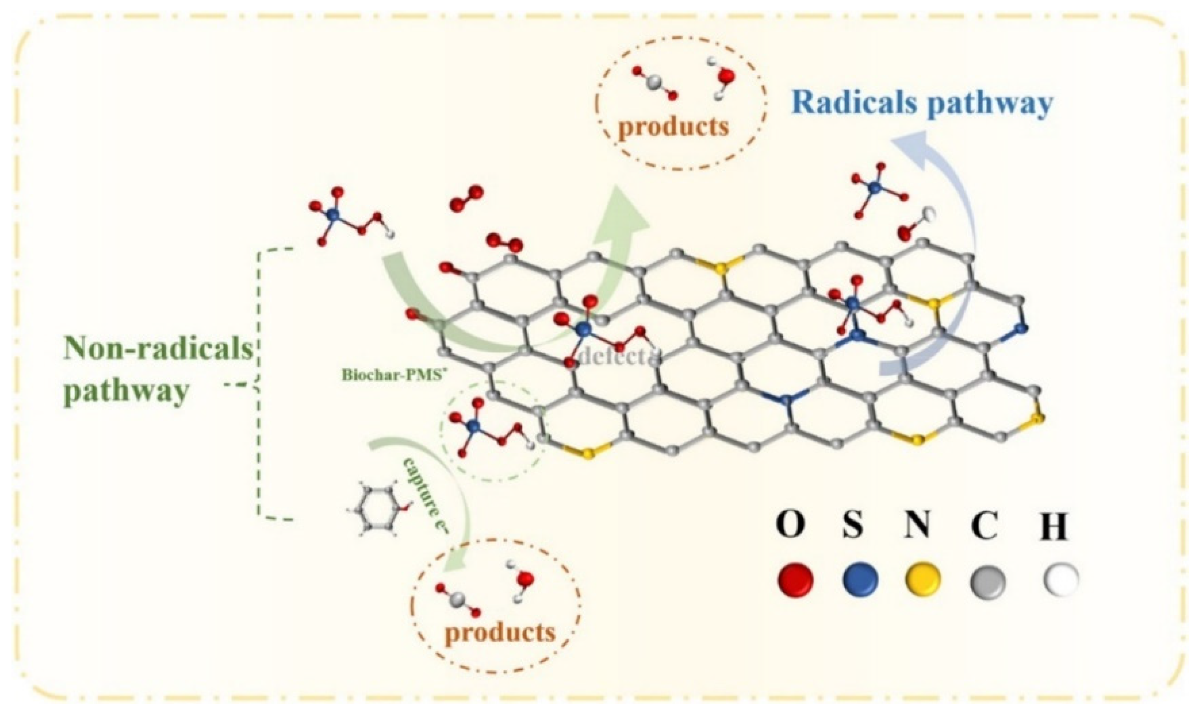 Nanomaterials 14 01933 g005