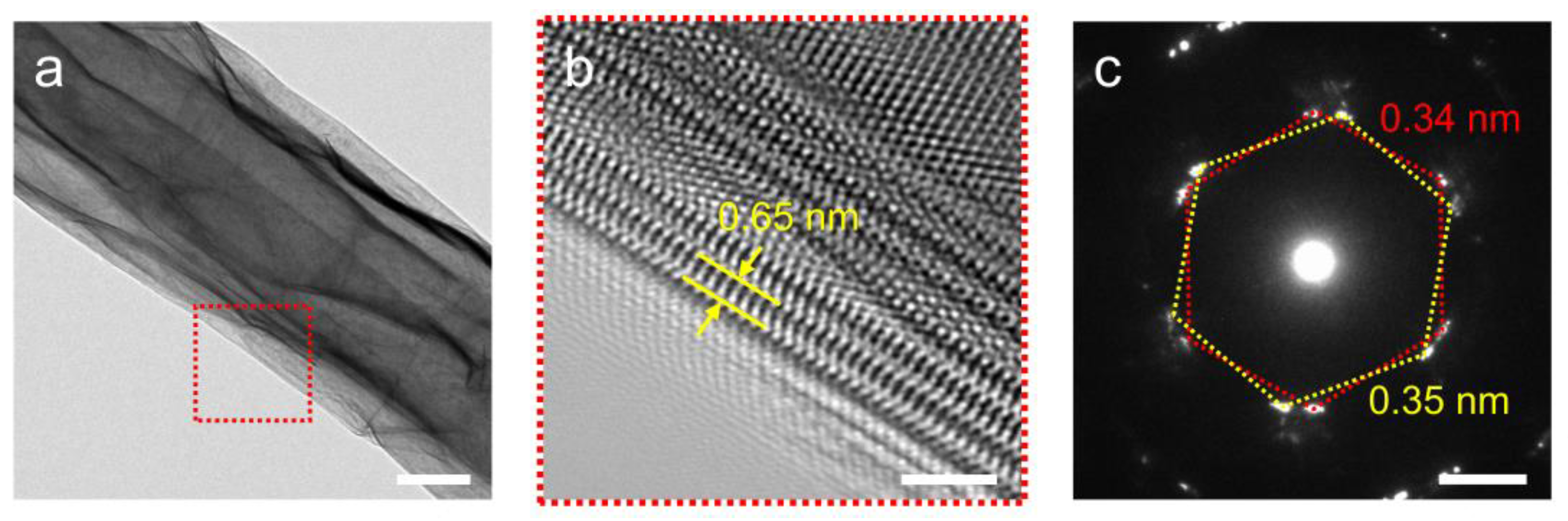 Nanomaterials 14 01935 g003