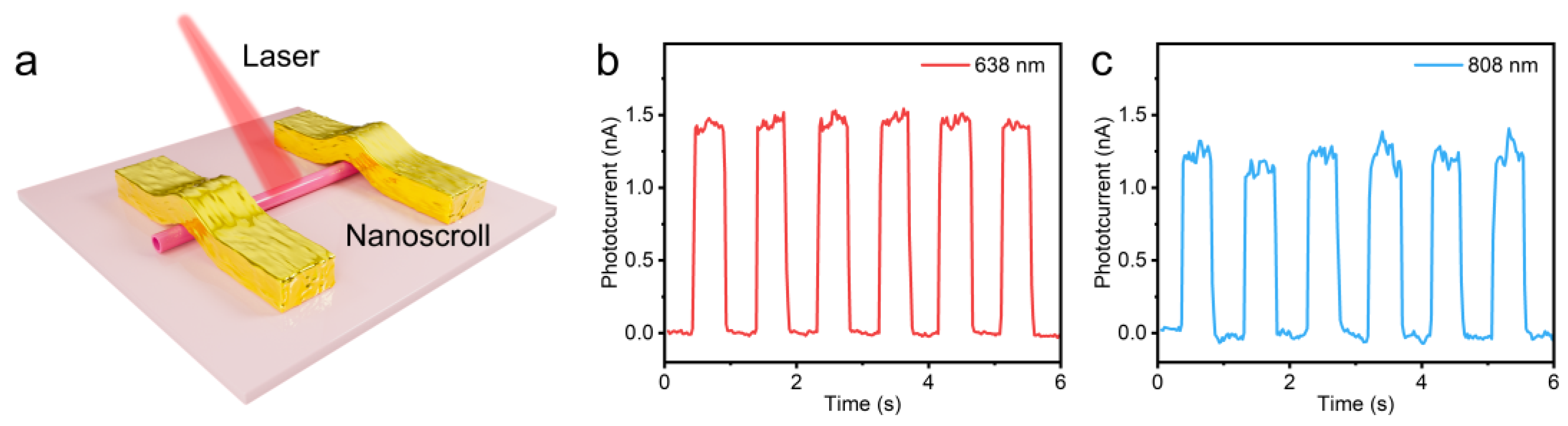 Nanomaterials 14 01935 g004