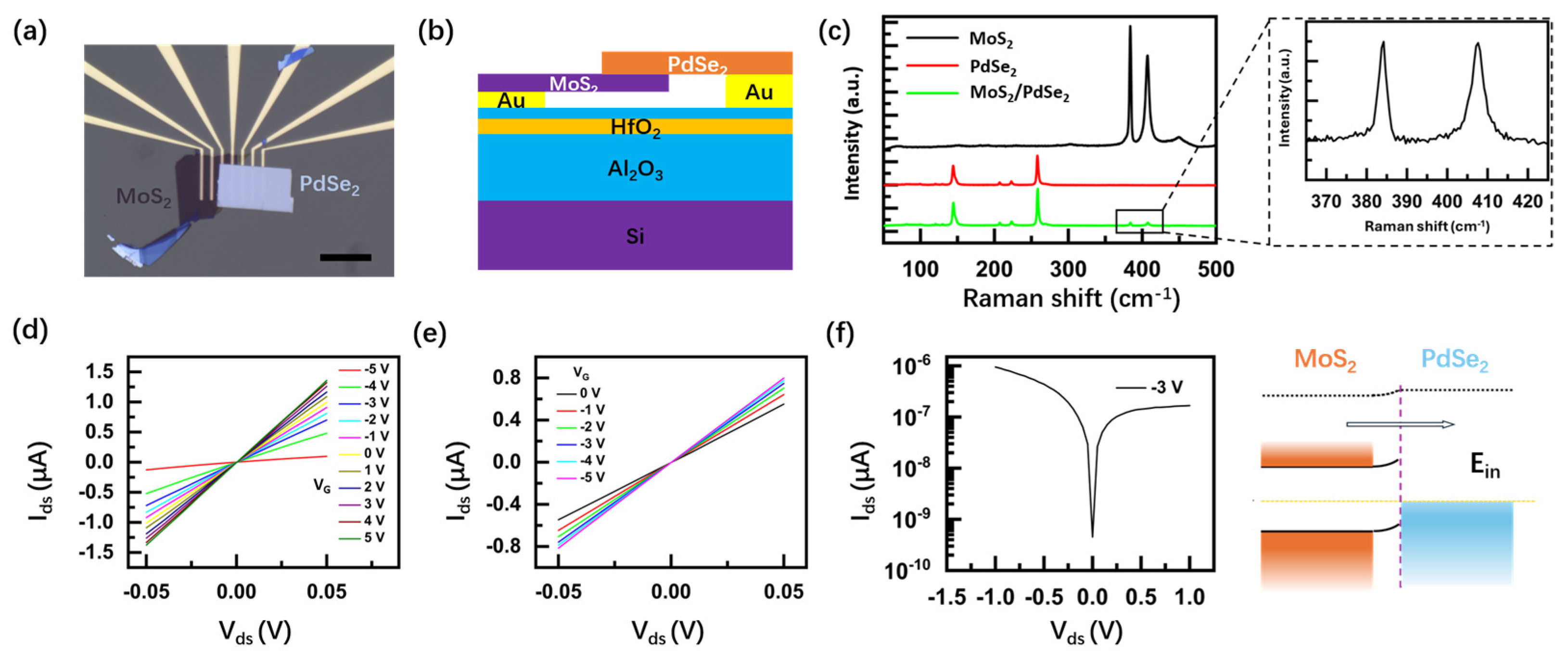 Nanomaterials 14 01936 g001