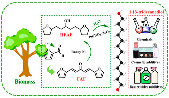 Multifunctional Catalysts for Cascade Reactions in Biomass