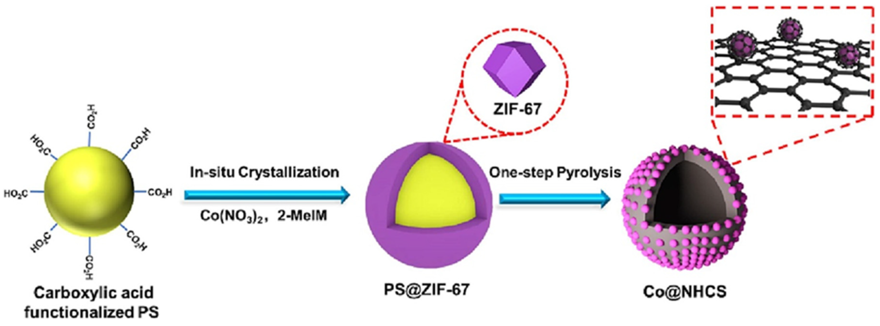 Nanomaterials 14 01937 g021