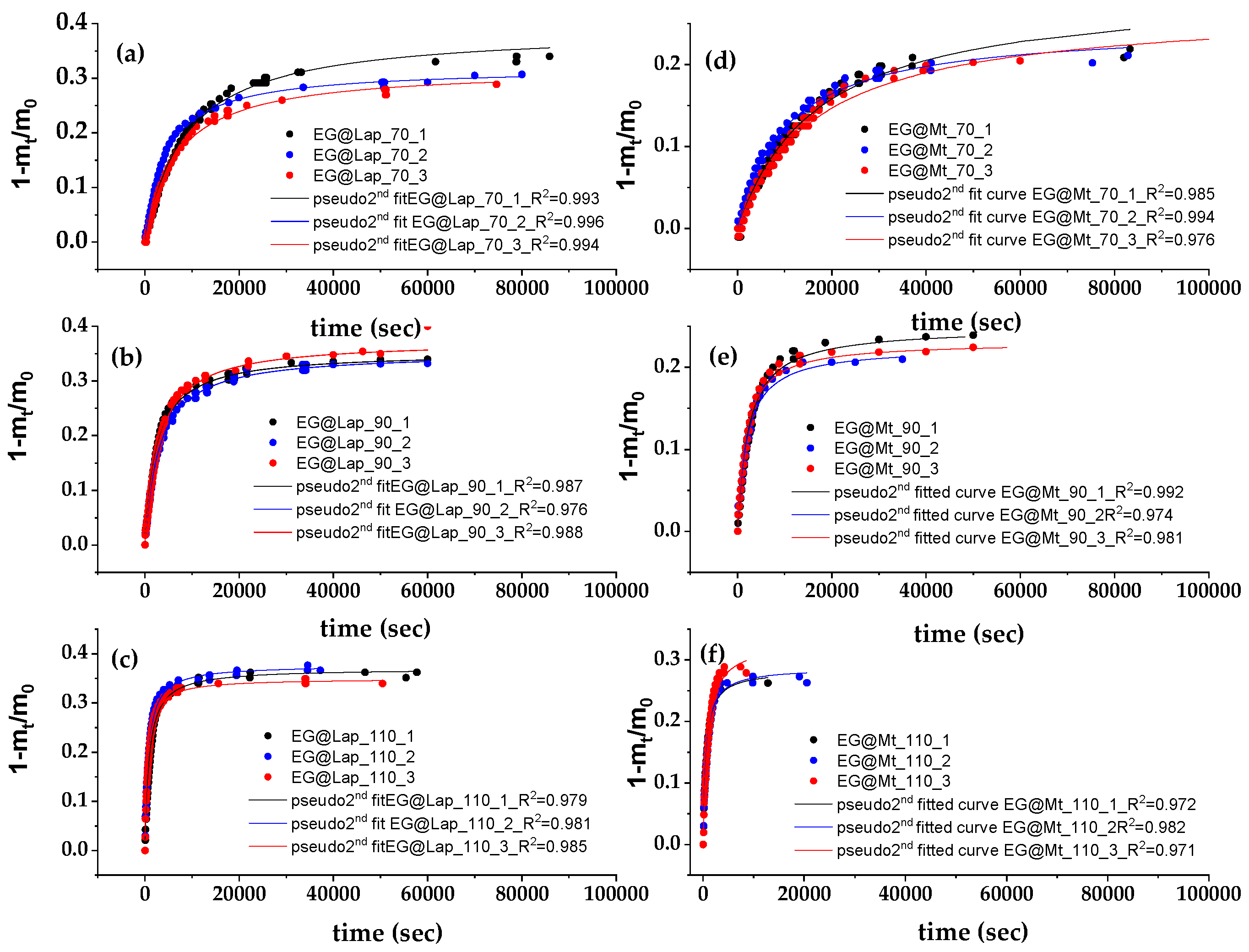 Nanomaterials 14 01938 g003