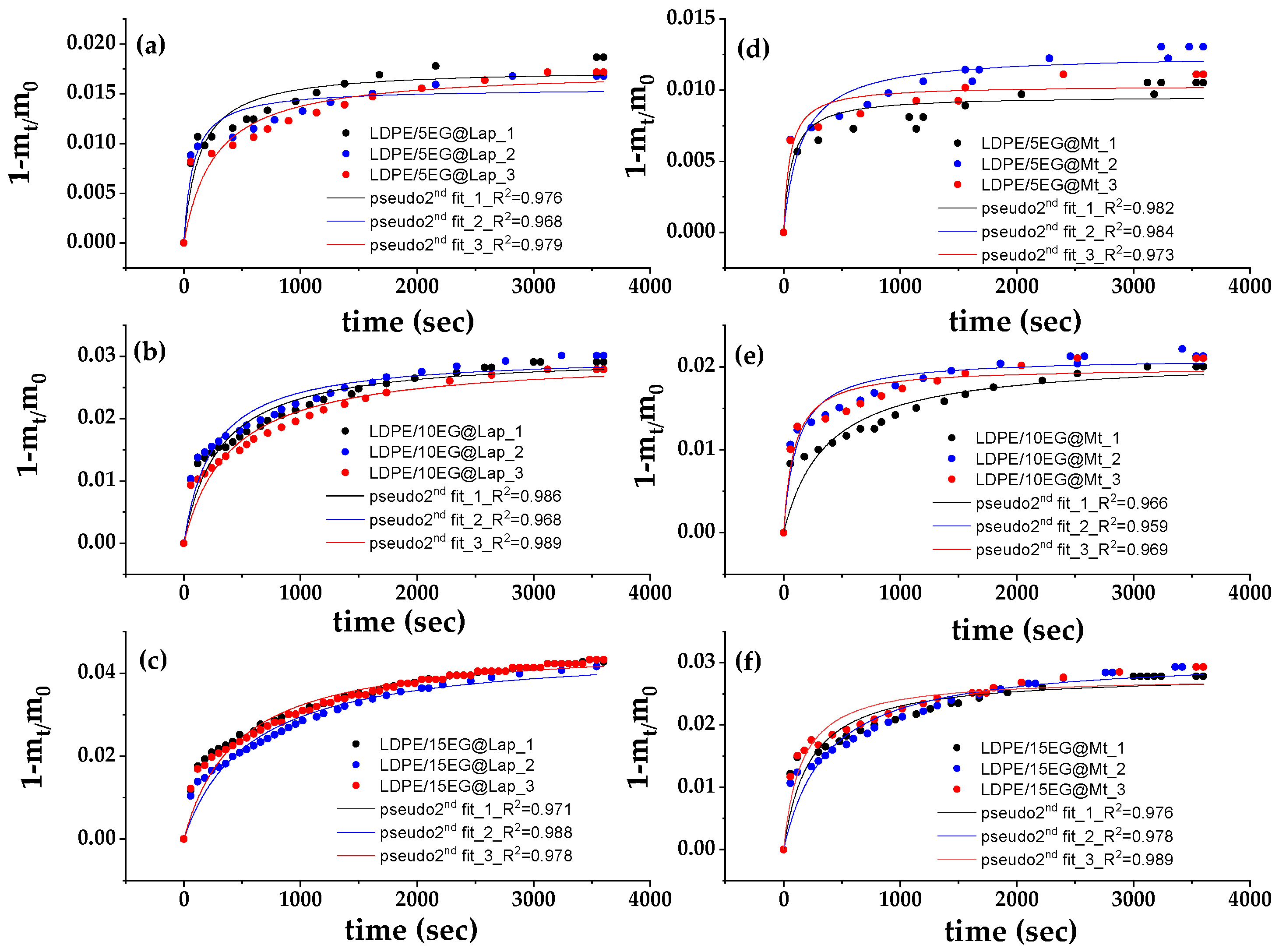 Nanomaterials 14 01938 g009
