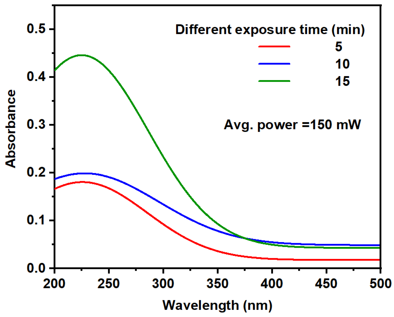 Nanomaterials 14 01940 g003