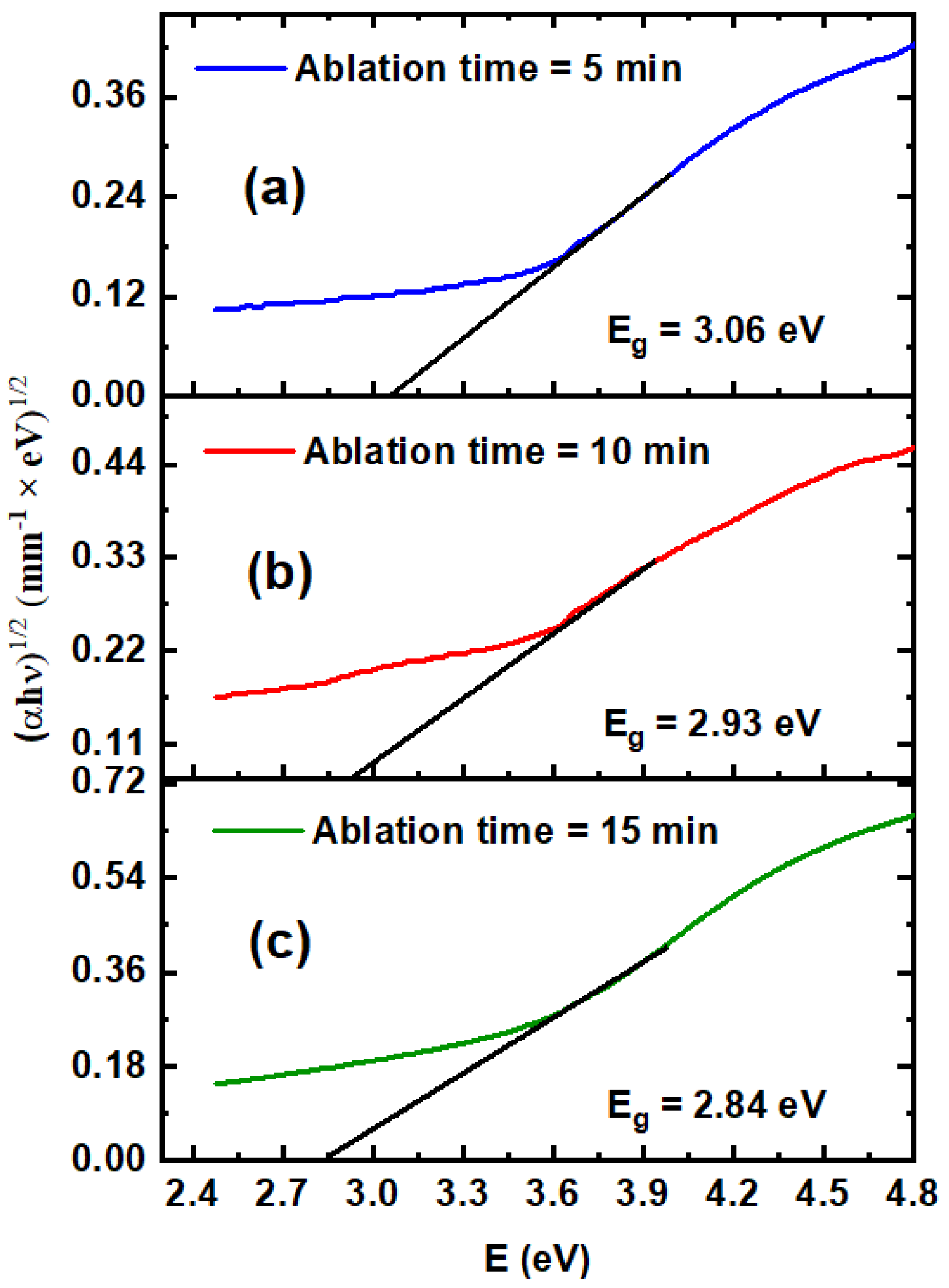 Nanomaterials 14 01940 g004