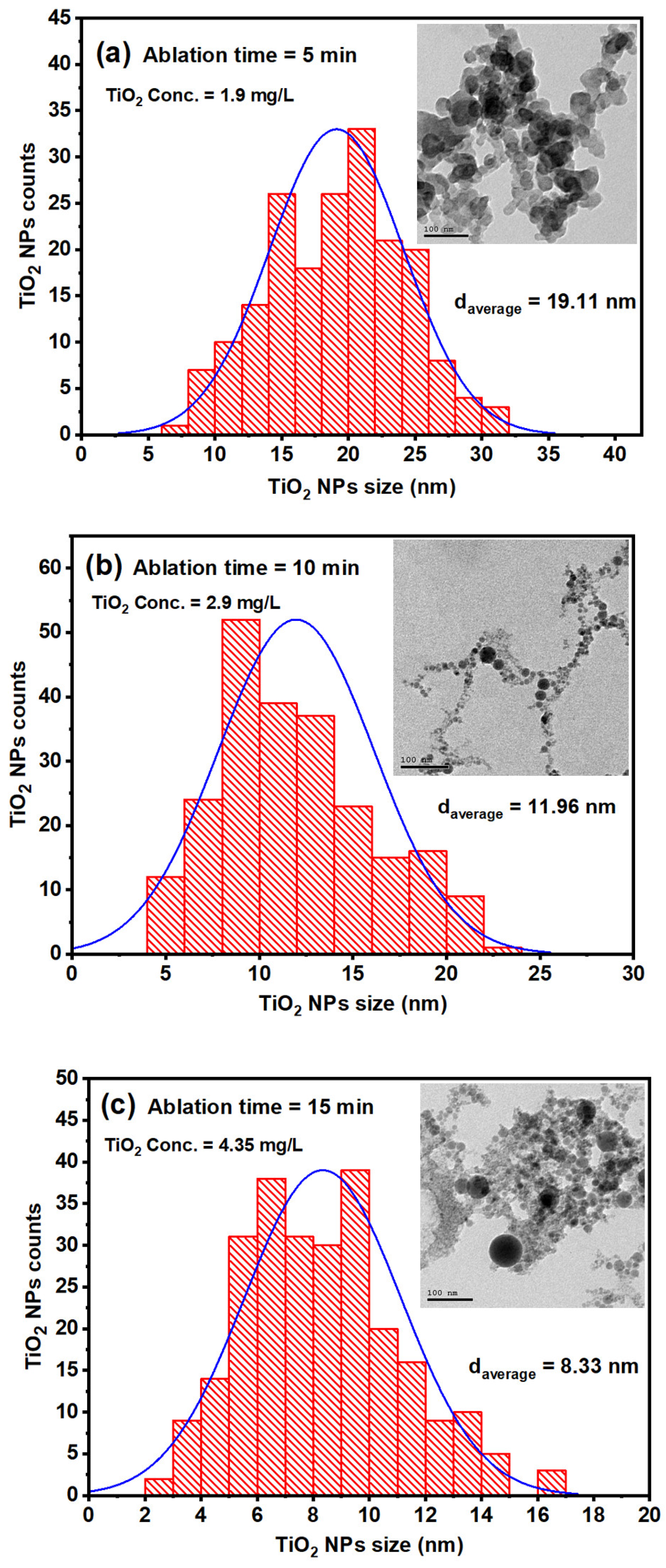 Nanomaterials 14 01940 g005