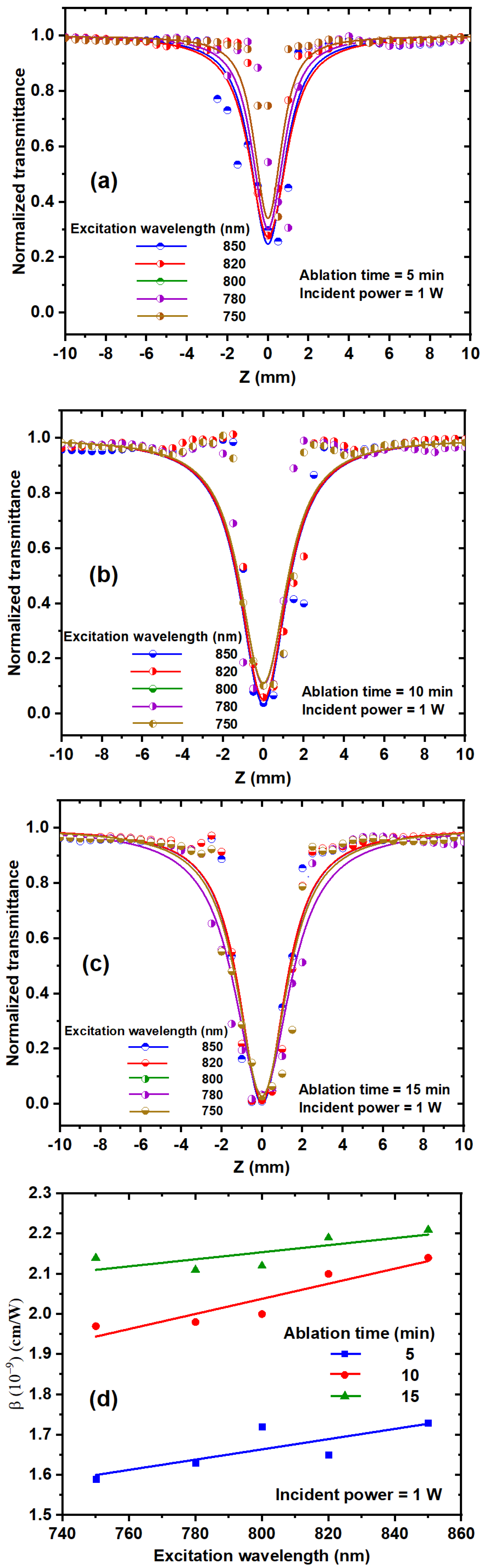 Nanomaterials 14 01940 g008