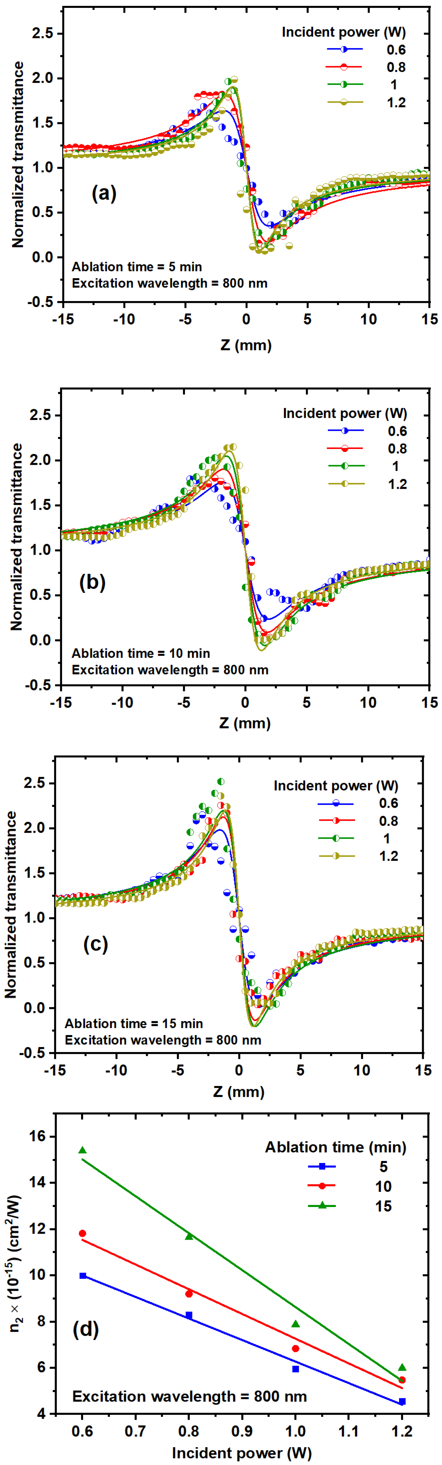 Nanomaterials 14 01940 g010
