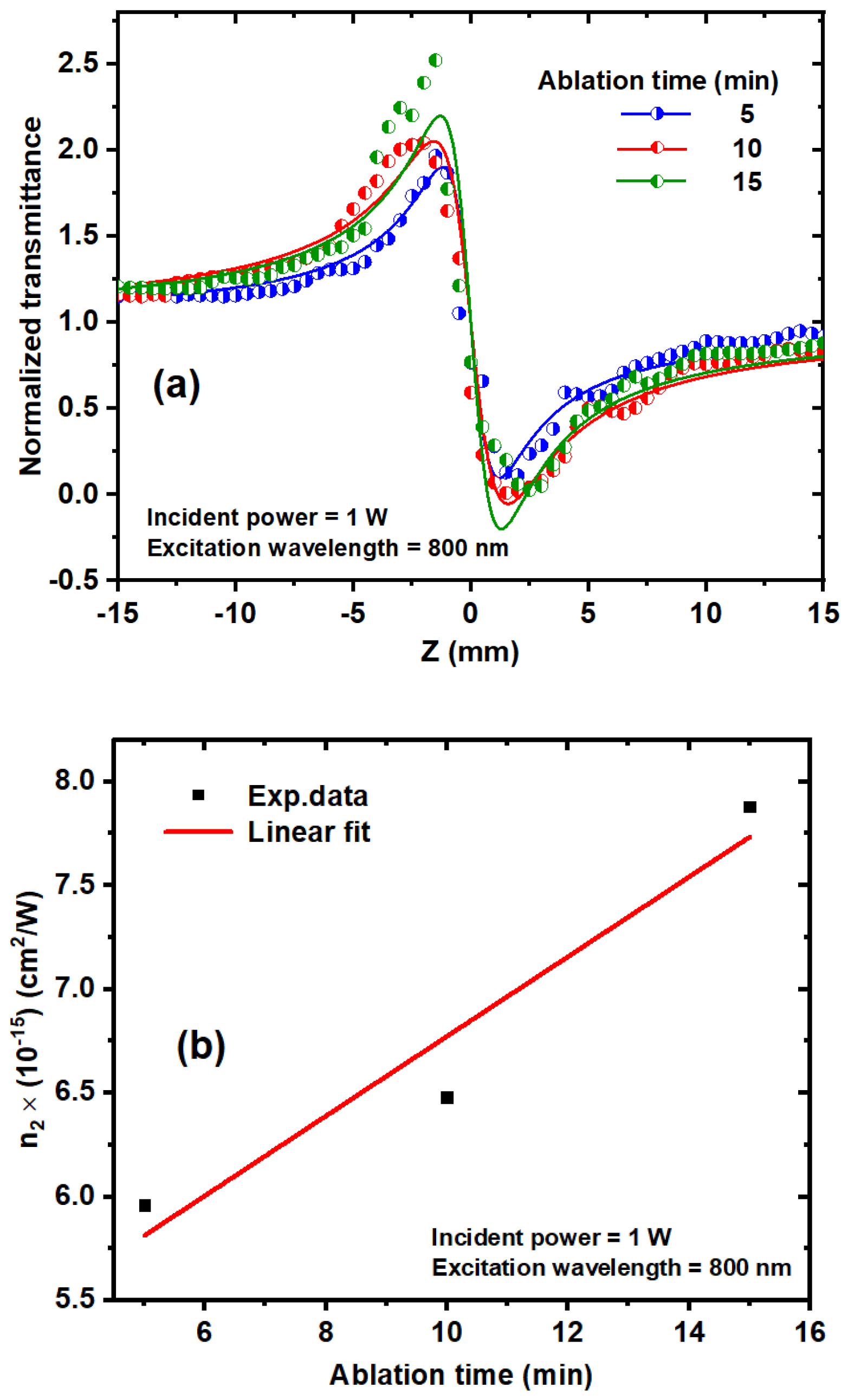 Nanomaterials 14 01940 g012