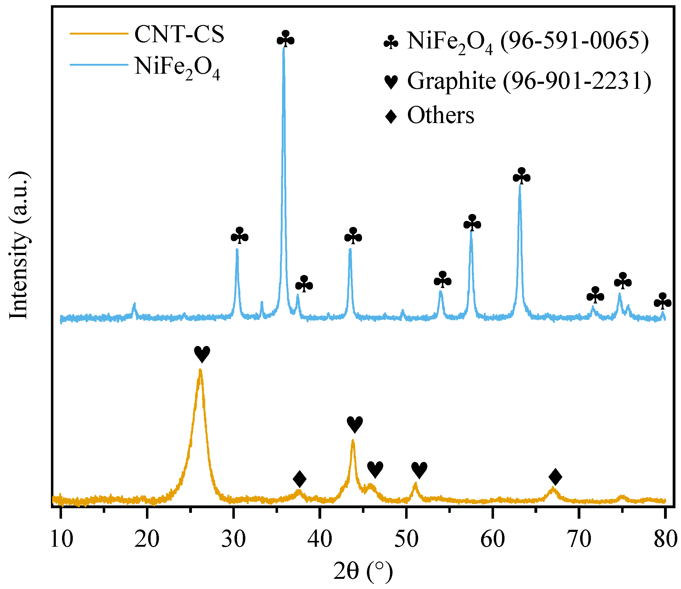 Nanomaterials 14 01942 g002