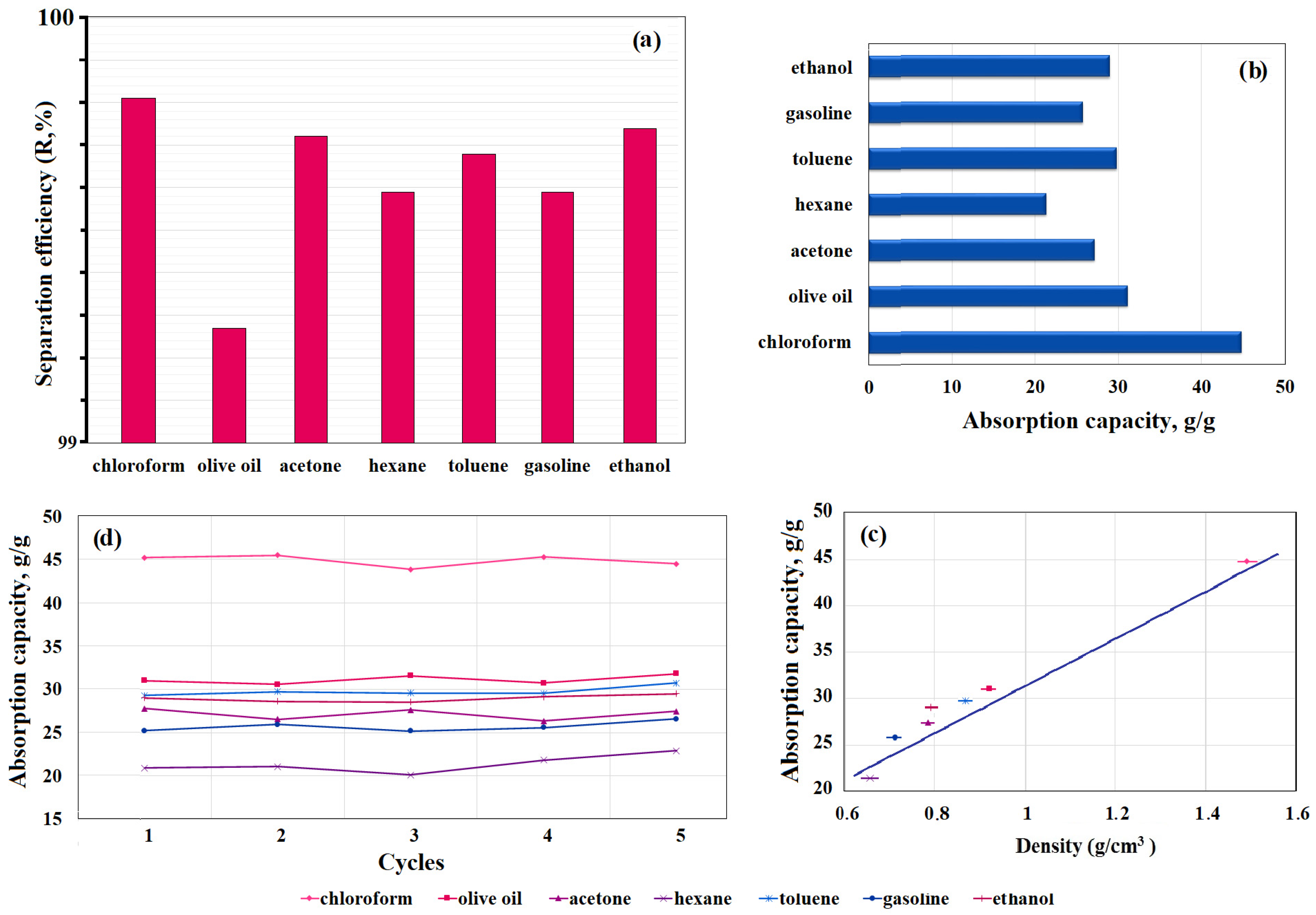 Nanomaterials 14 01942 g009