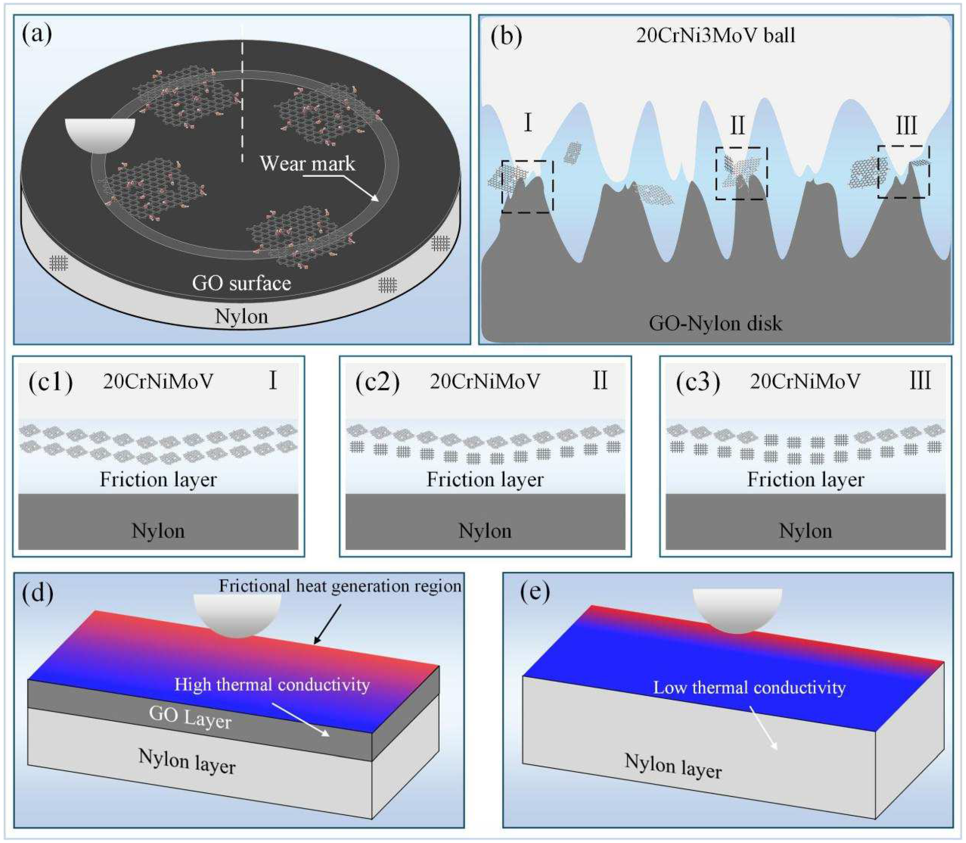 Nanomaterials 14 01943 g005