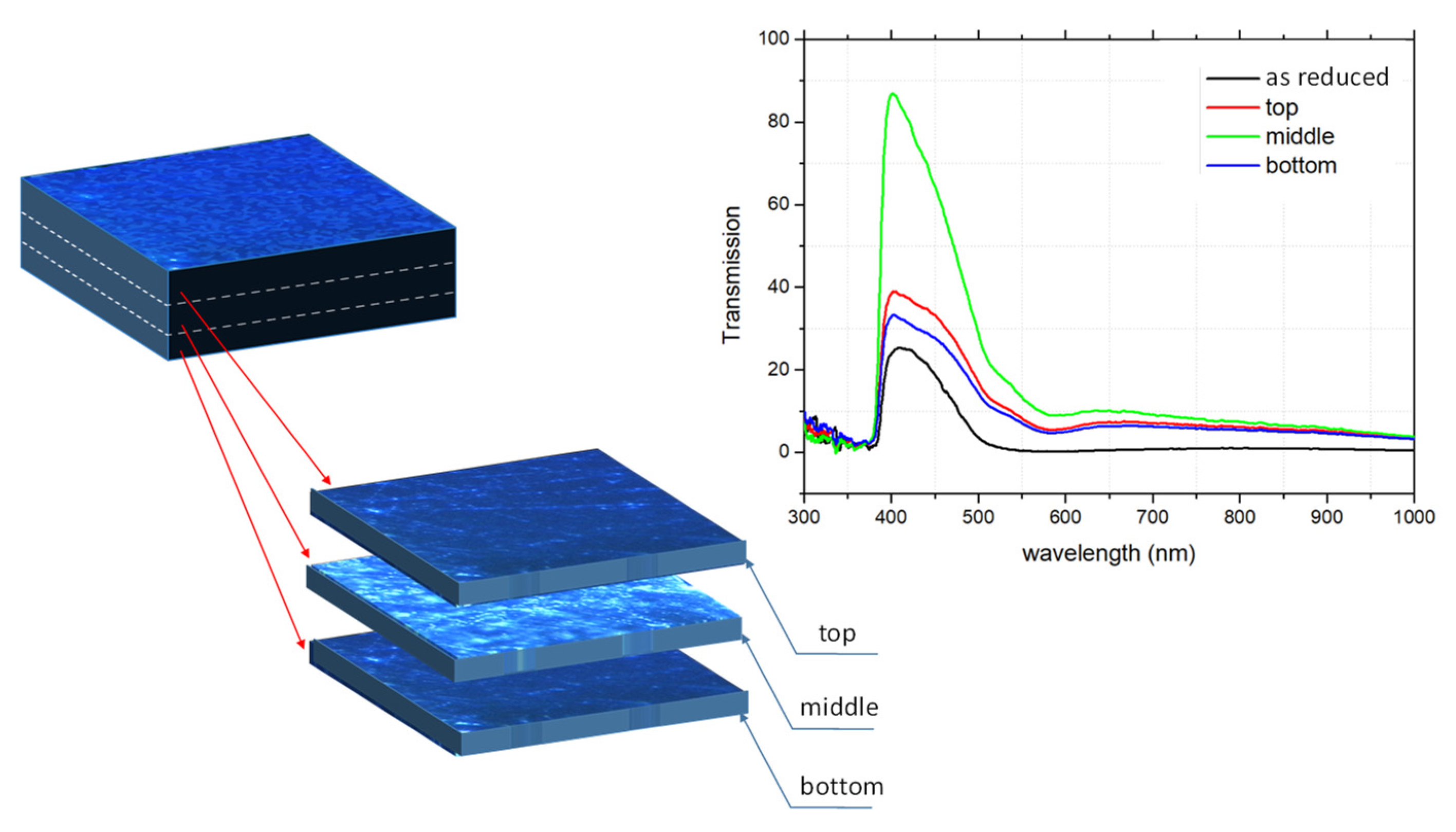Nanomaterials 14 01944 g003 Nanomaterials 14 01944 g003