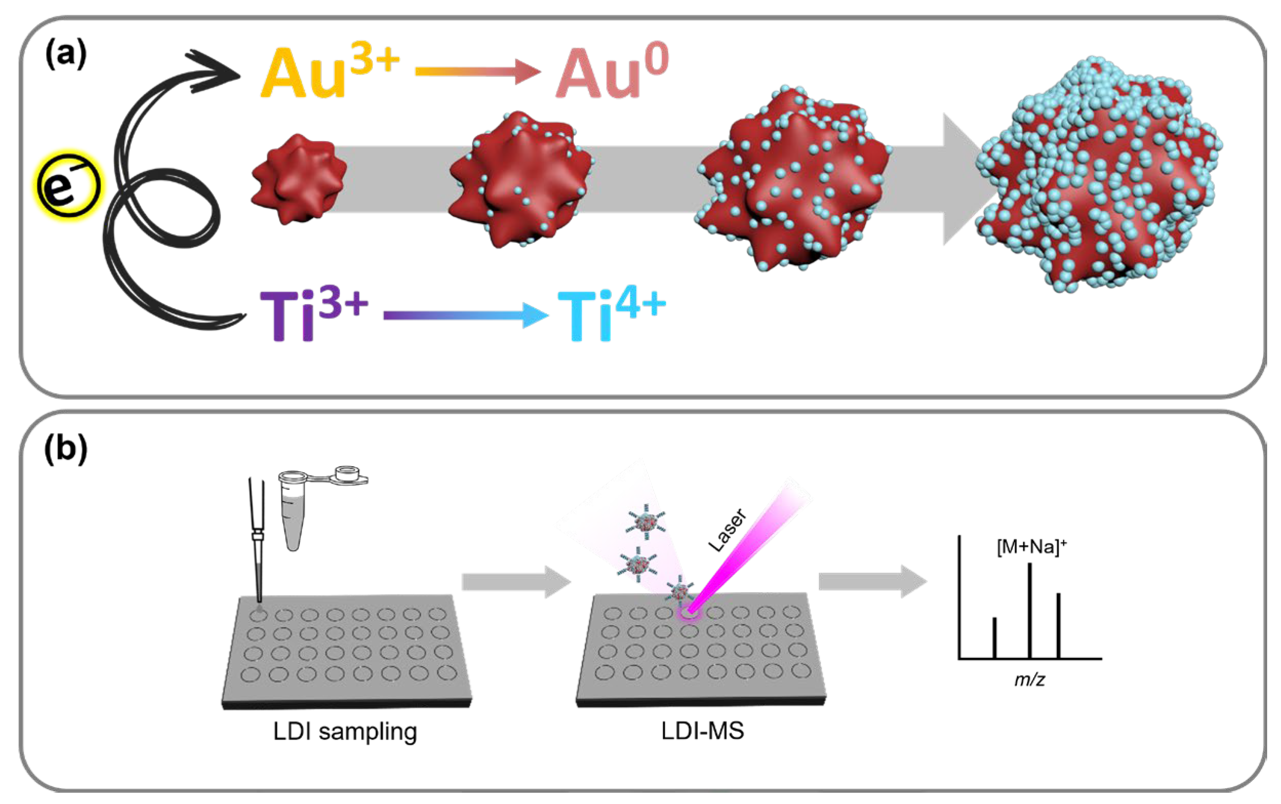 Nanomaterials 14 01946 g001