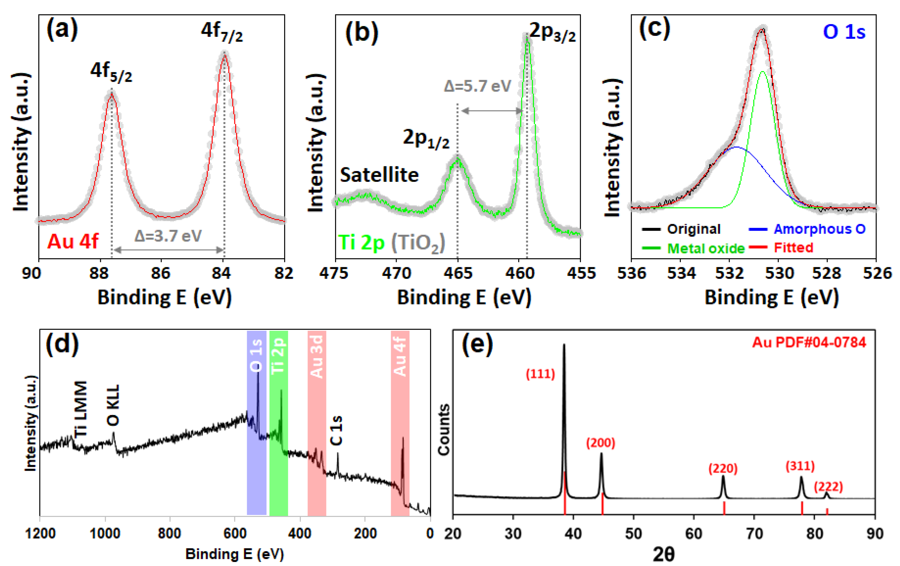 Nanomaterials 14 01946 g003
