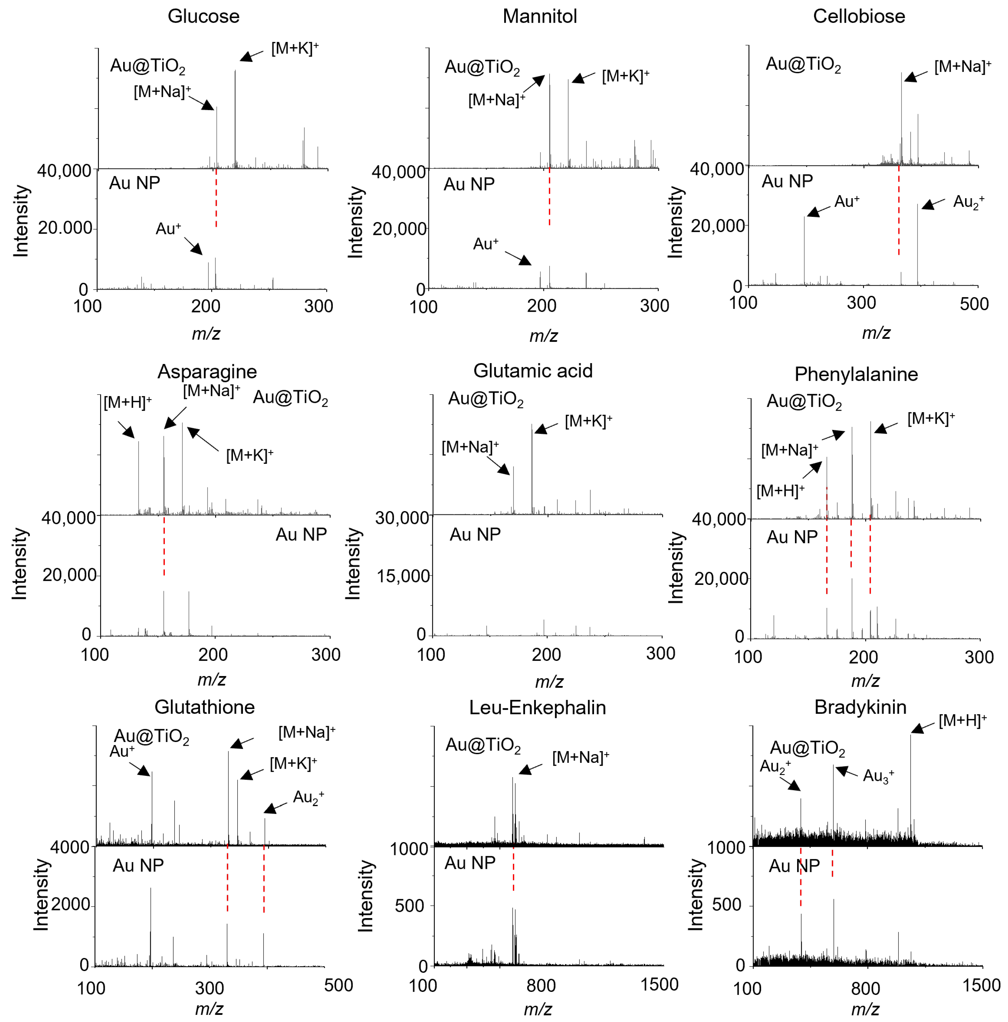 Nanomaterials 14 01946 g005