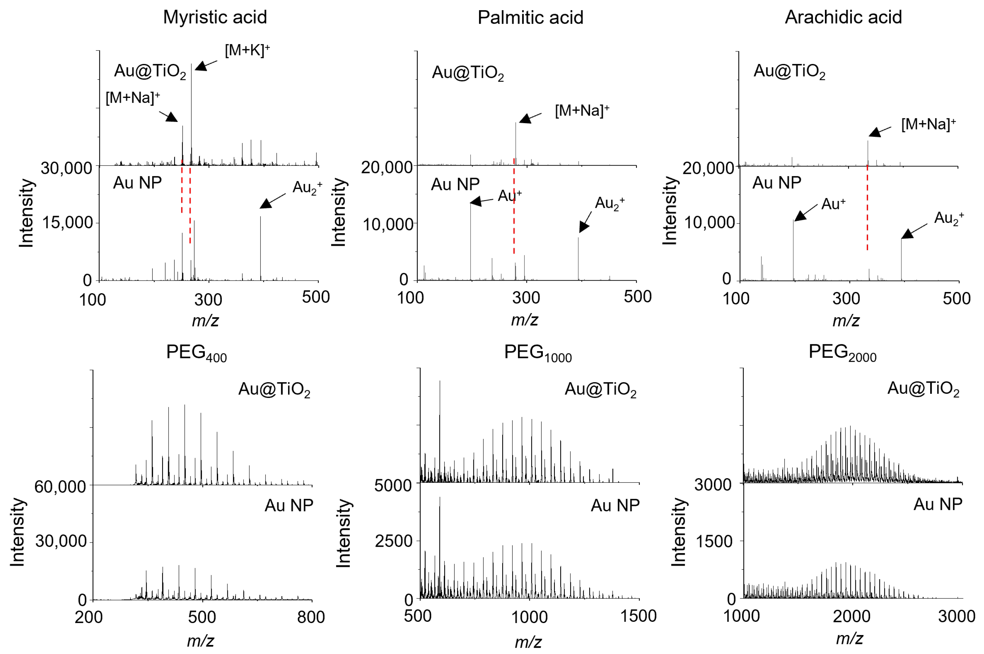 Nanomaterials 14 01946 g006