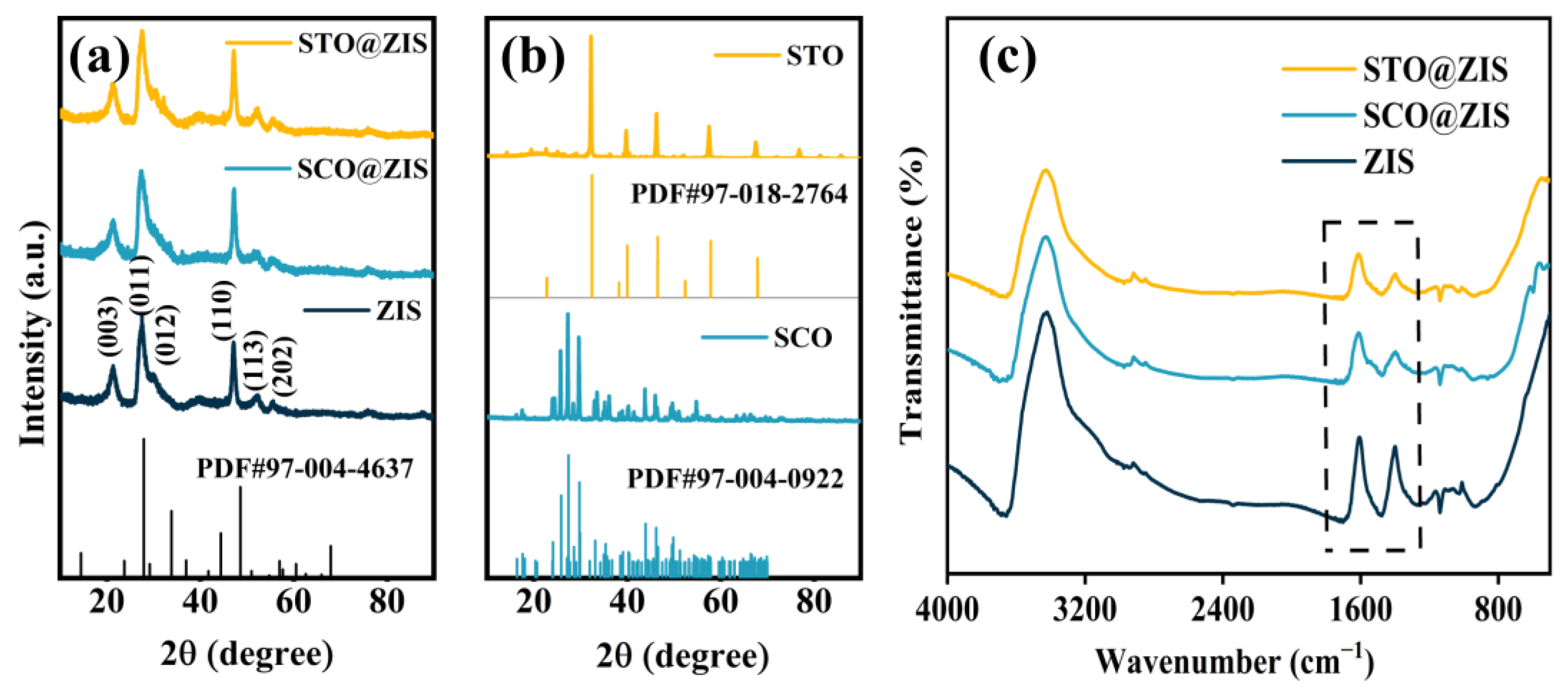 Nanomaterials 14 01947 g001