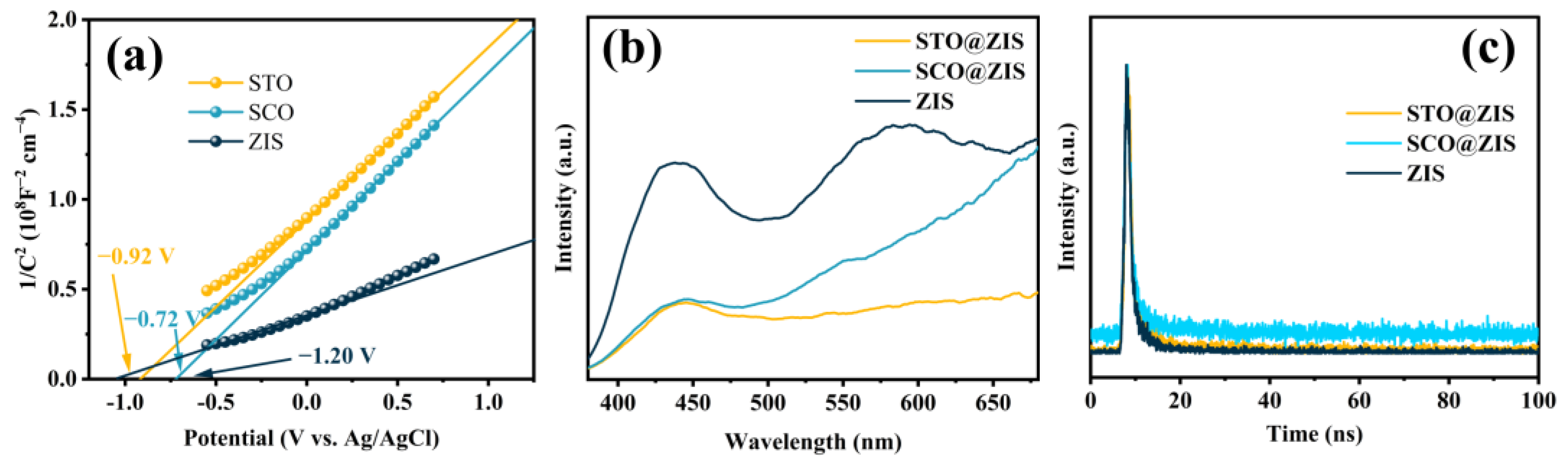 Nanomaterials 14 01947 g005
