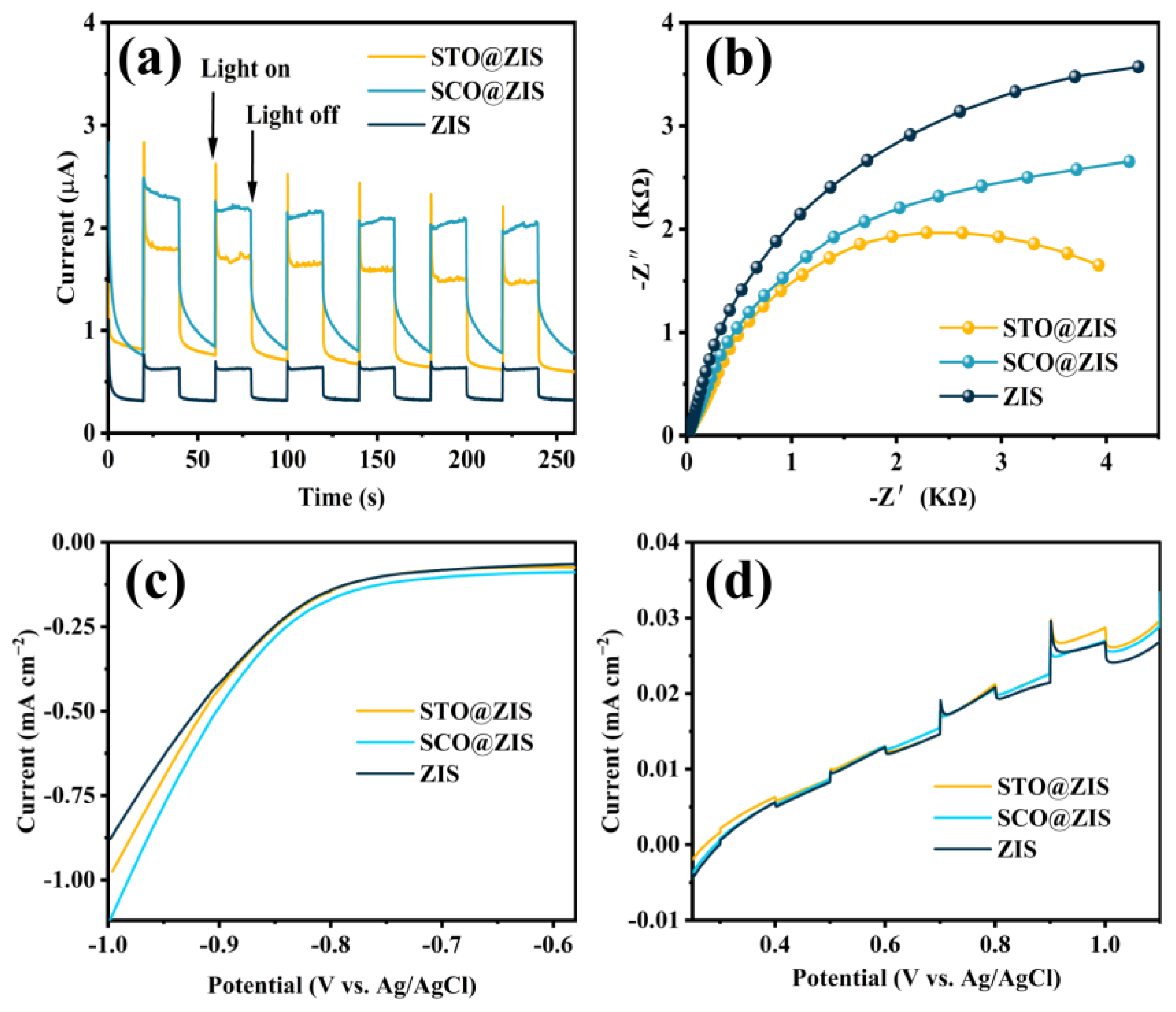 Nanomaterials 14 01947 g006