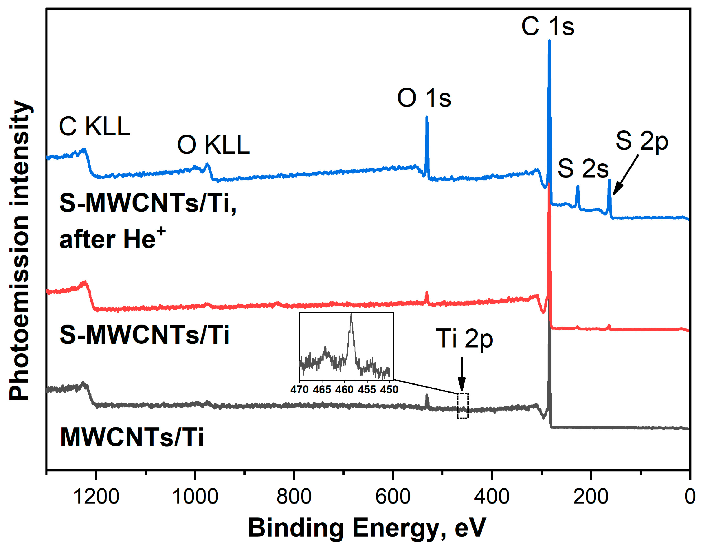 Nanomaterials 14 01948 g003