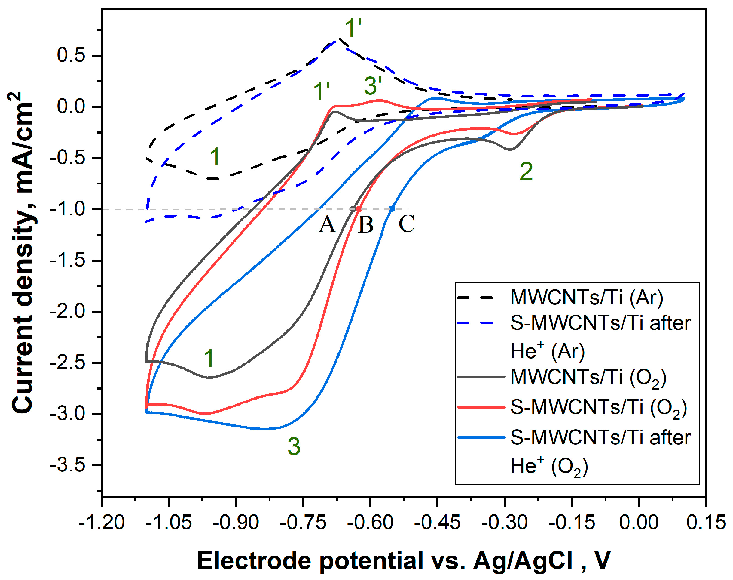 Nanomaterials 14 01948 g007