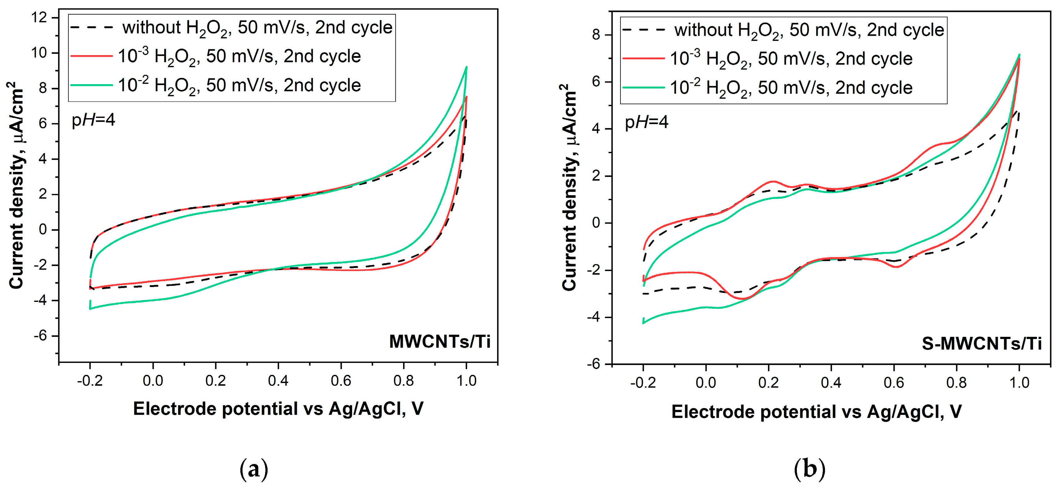Nanomaterials 14 01948 g008
