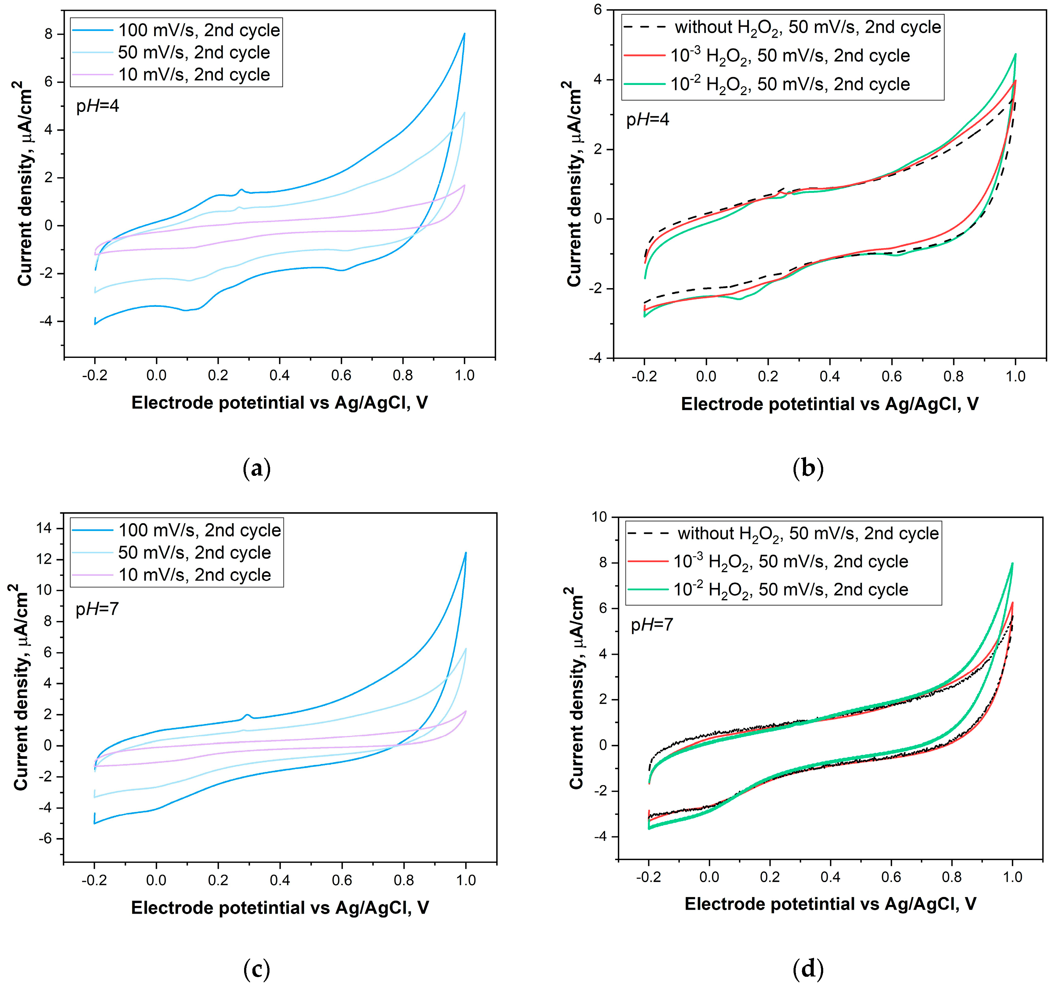 Nanomaterials 14 01948 g009a
