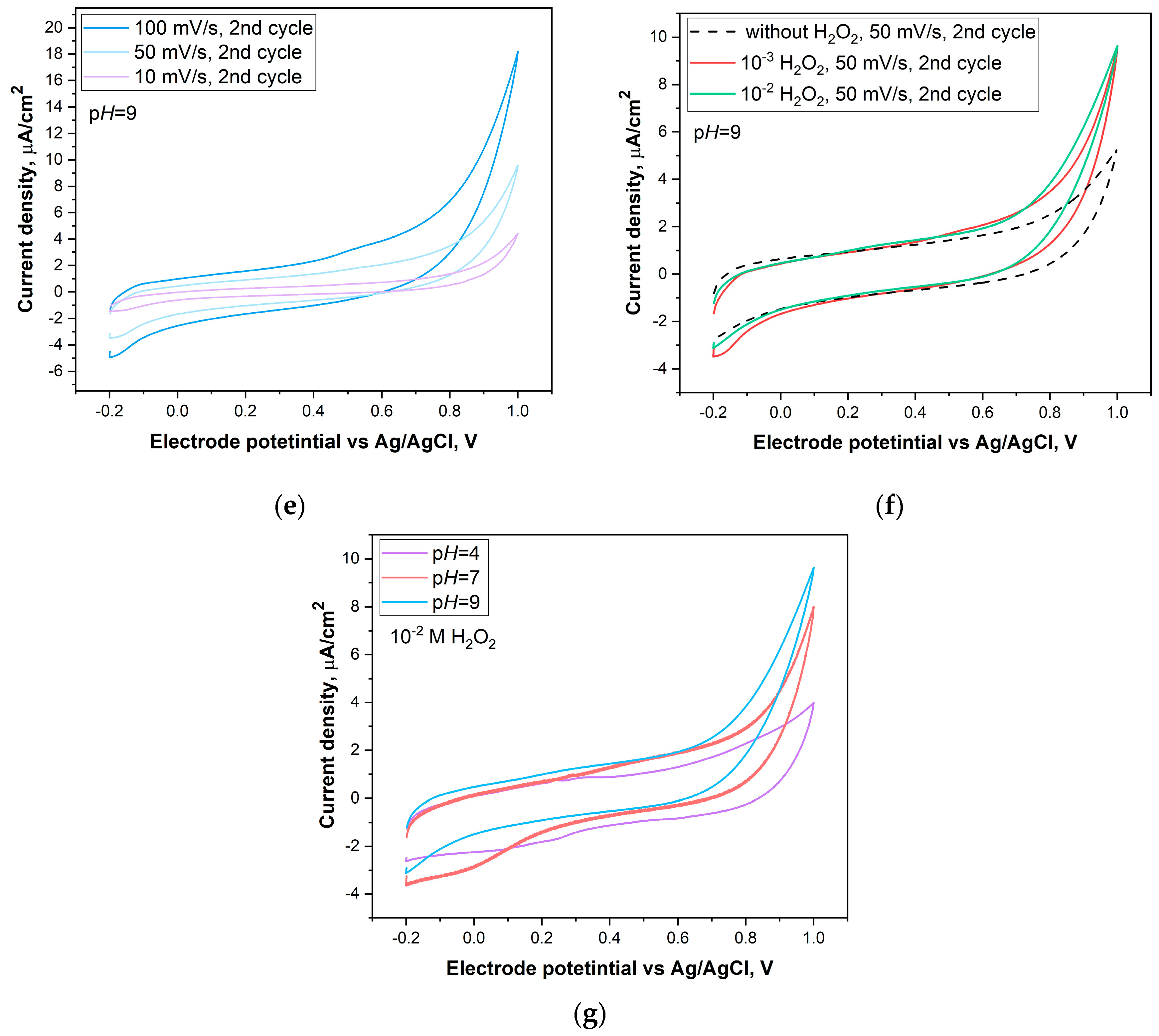 Nanomaterials 14 01948 g009b