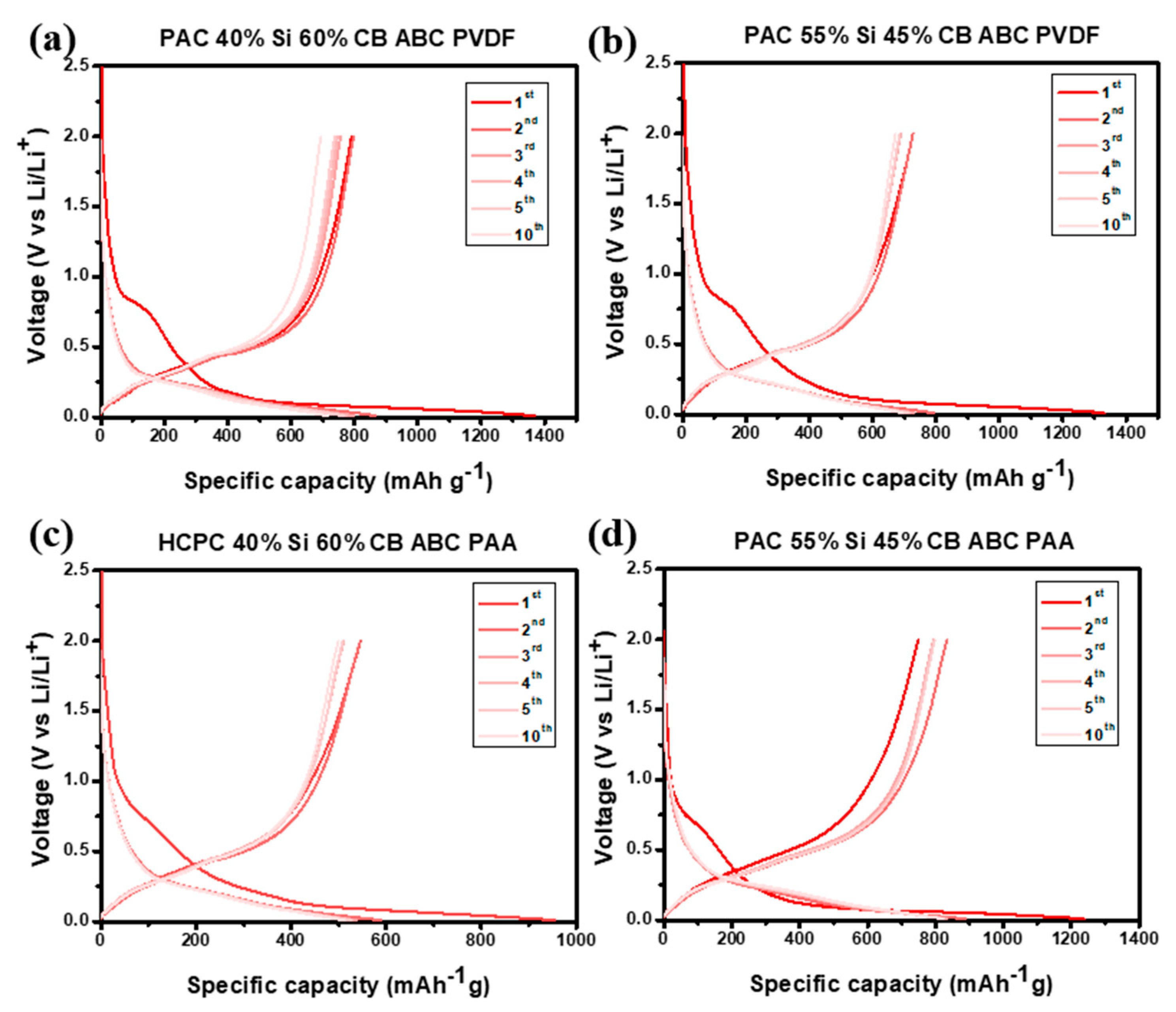 Nanomaterials 14 01953 g007
