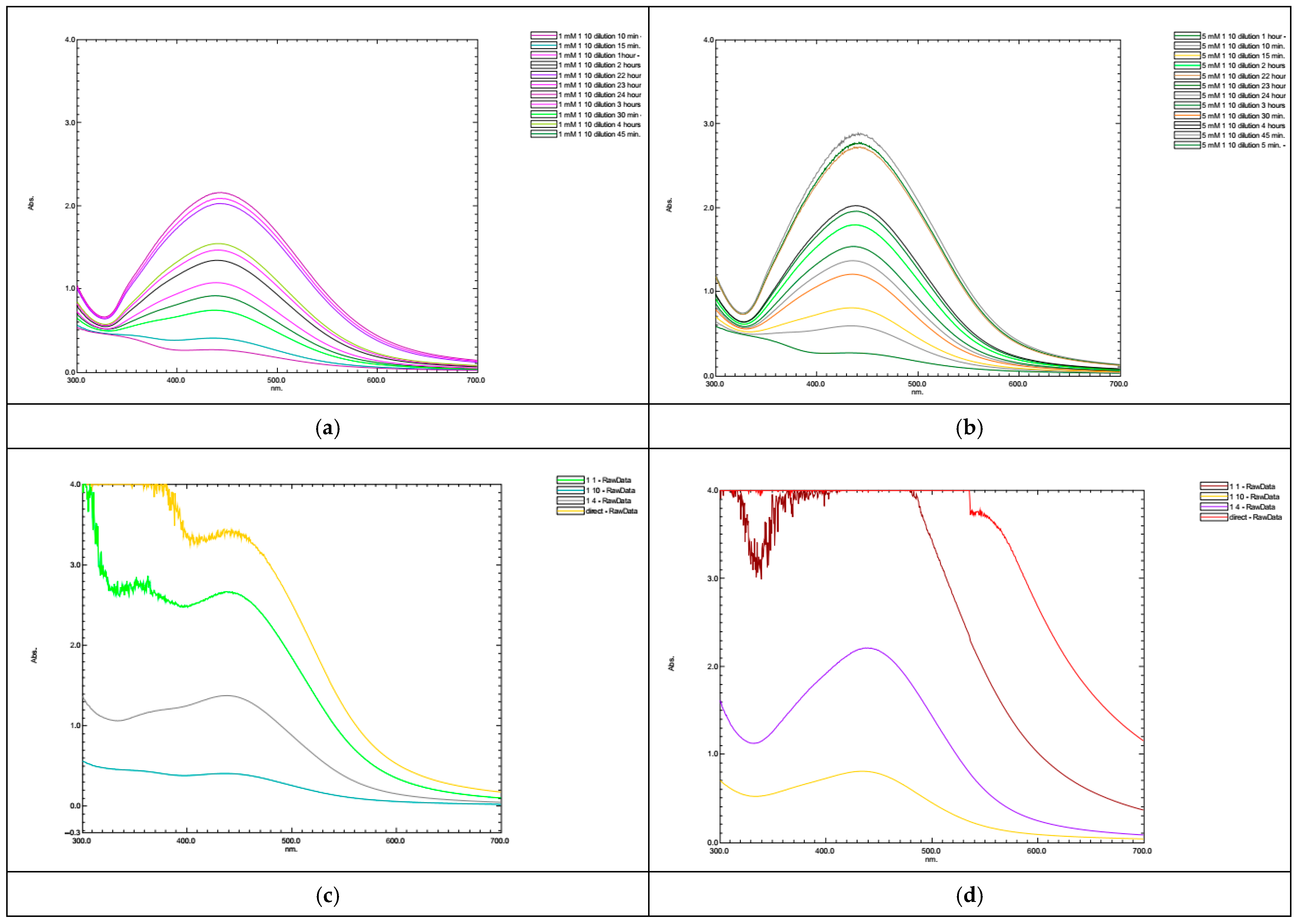 Nanomaterials 14 01954 g002