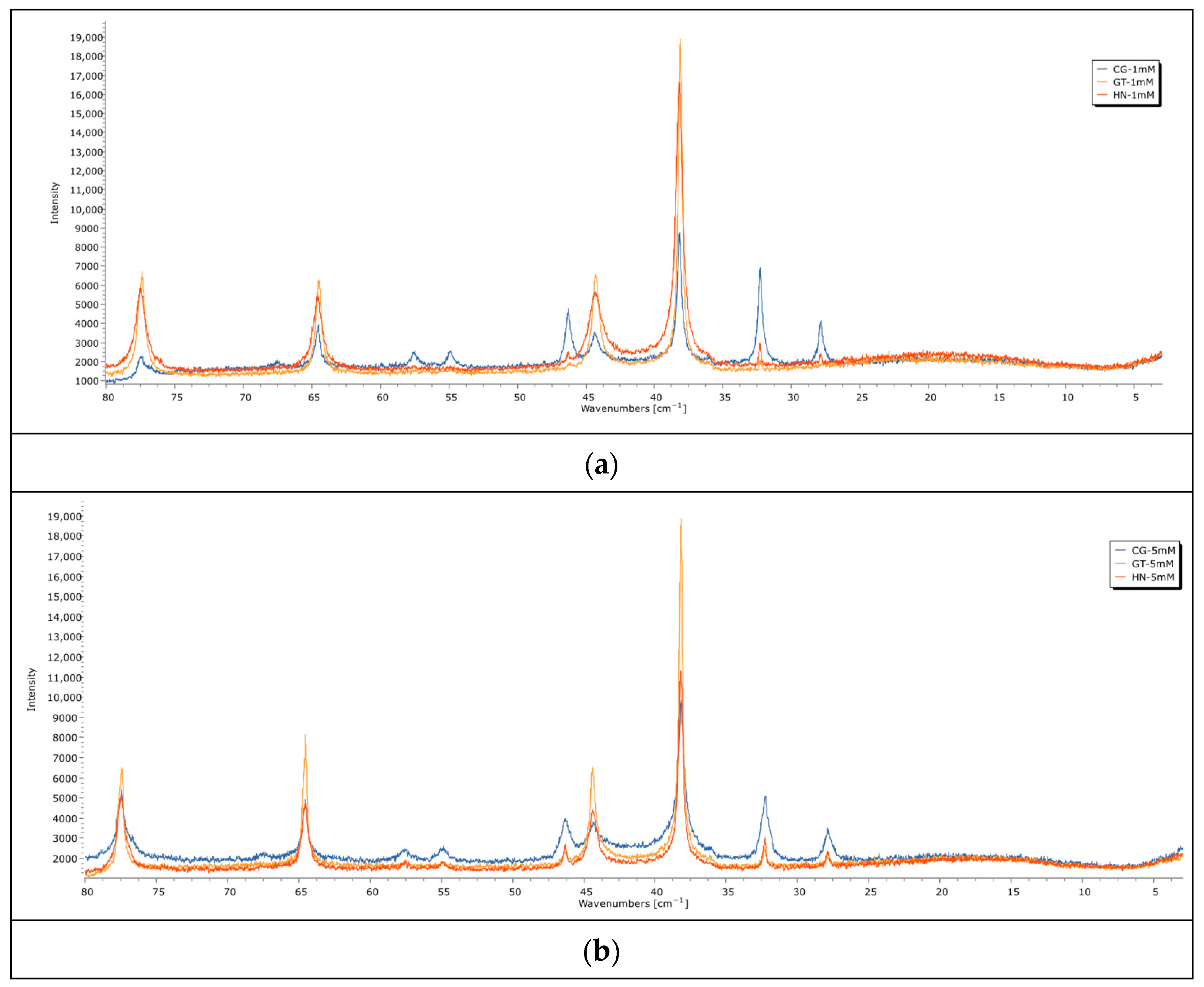 Nanomaterials 14 01954 g004
