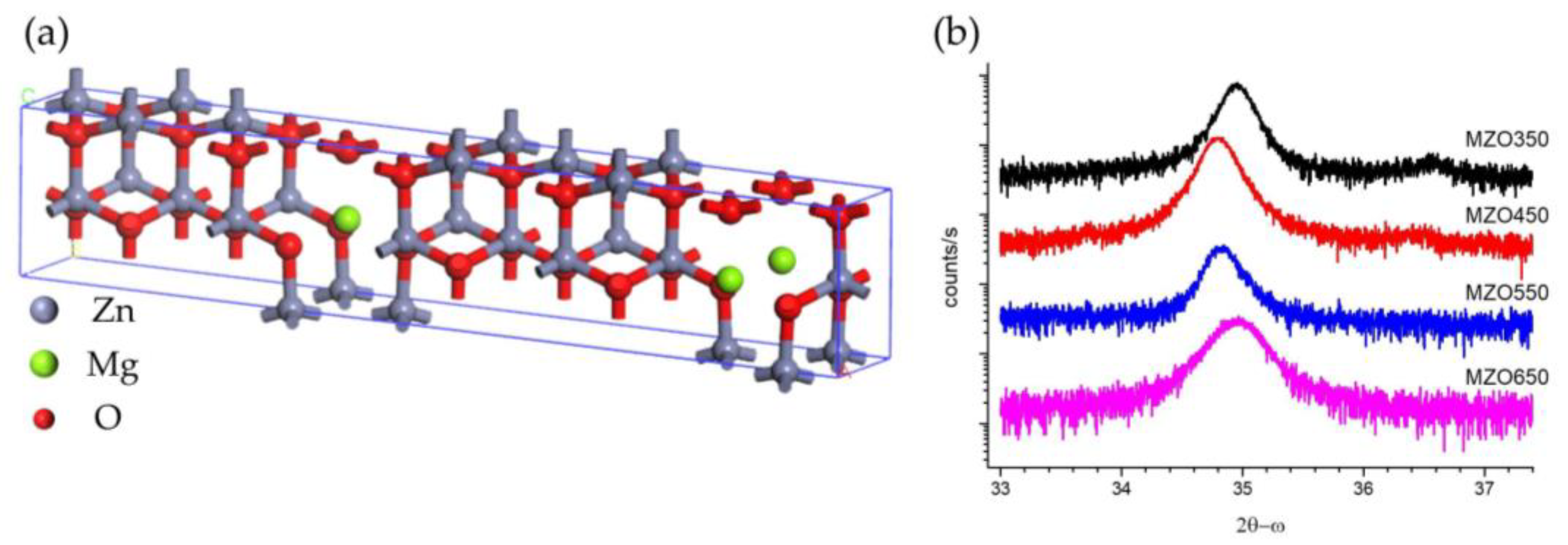 Nanomaterials 14 01957 g001