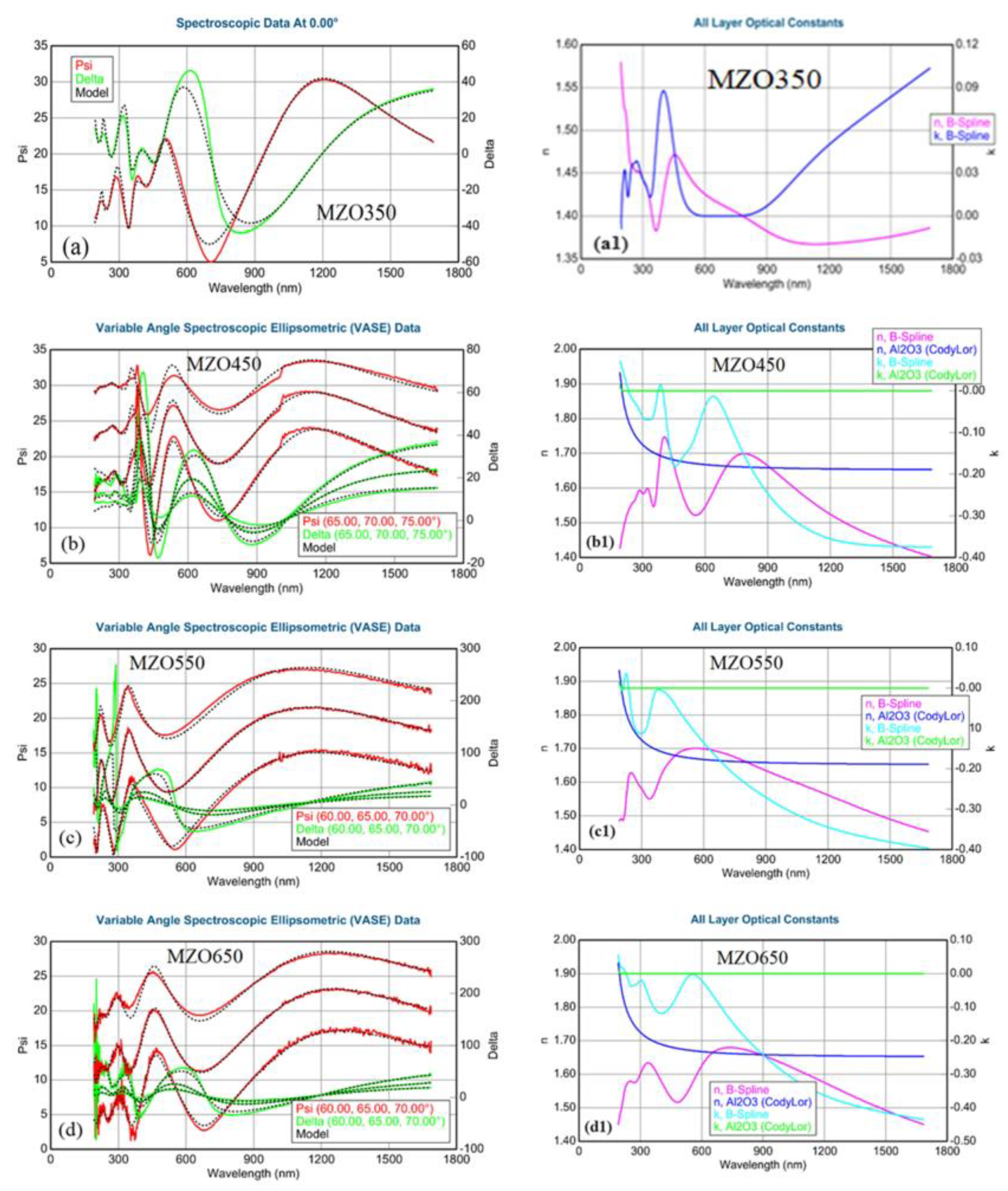 Nanomaterials 14 01957 g002