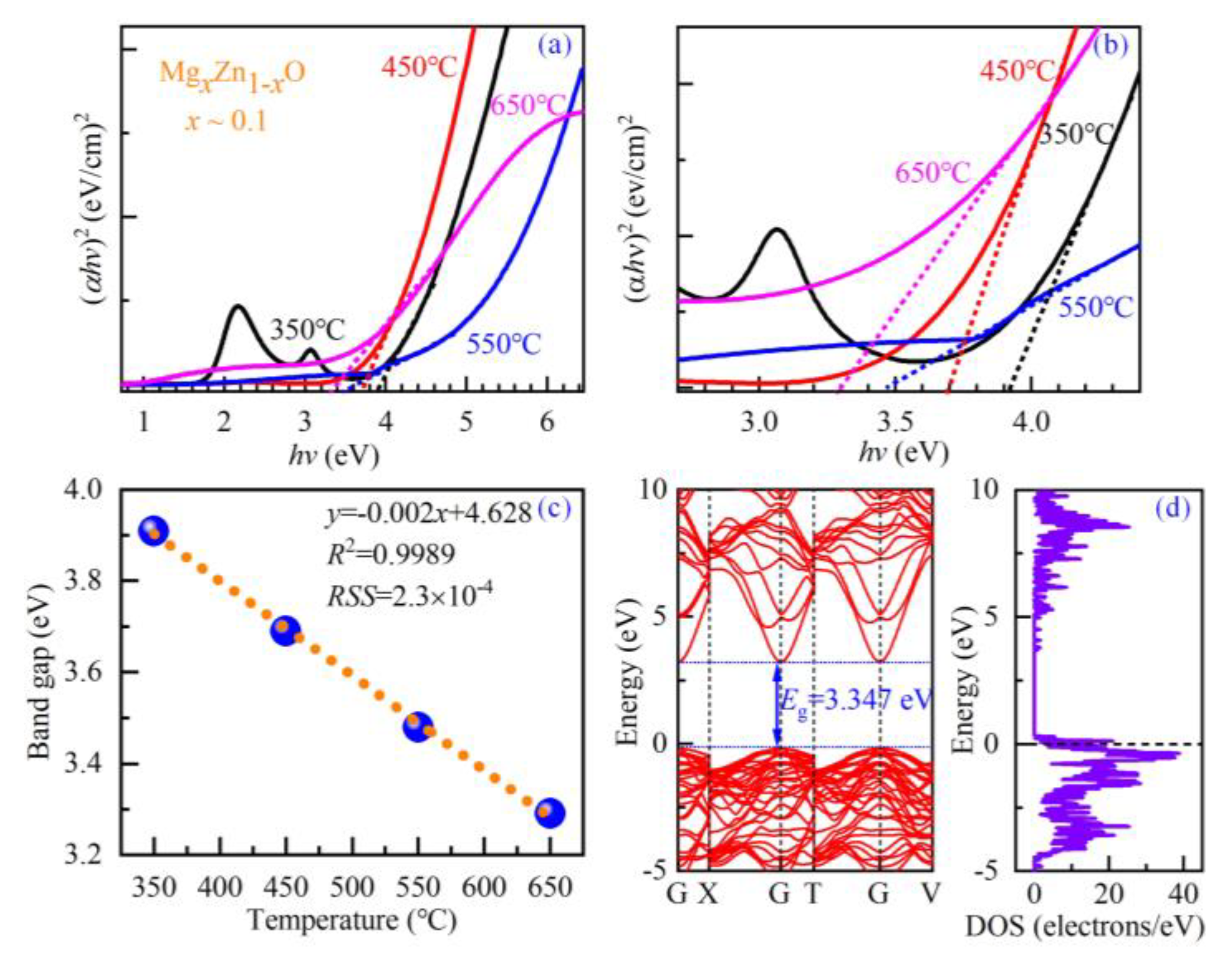Nanomaterials 14 01957 g003