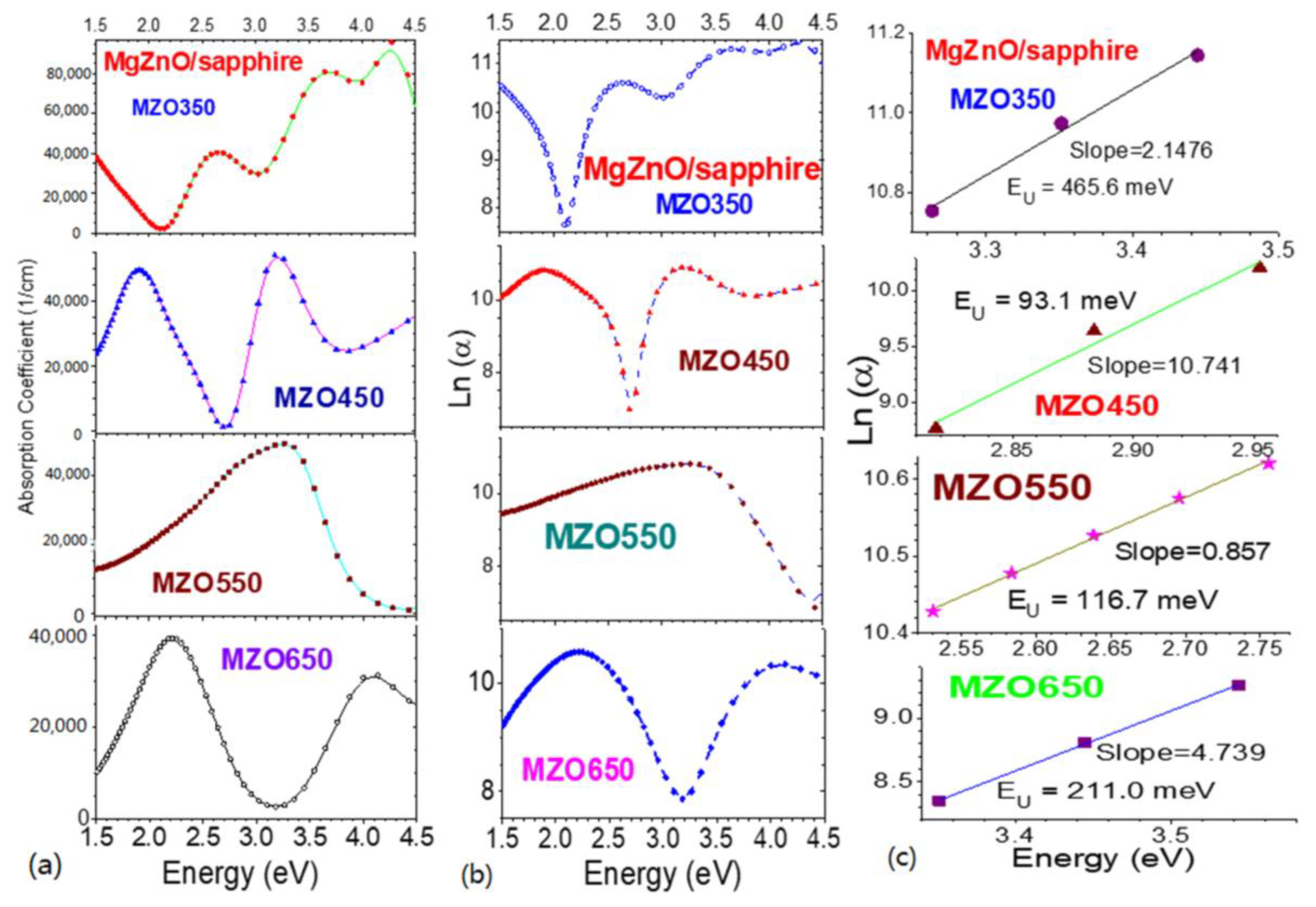 Nanomaterials 14 01957 g004