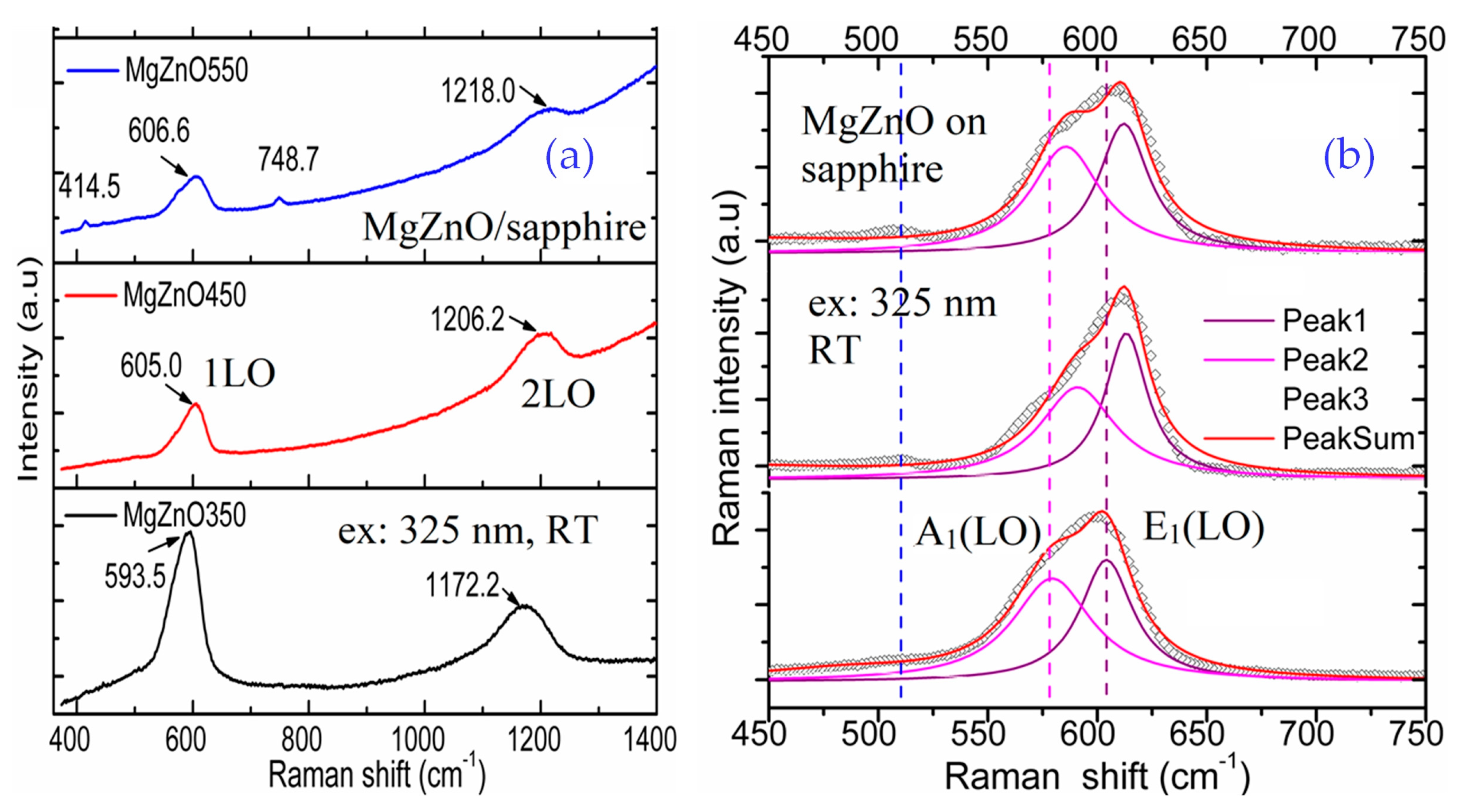 Nanomaterials 14 01957 g005