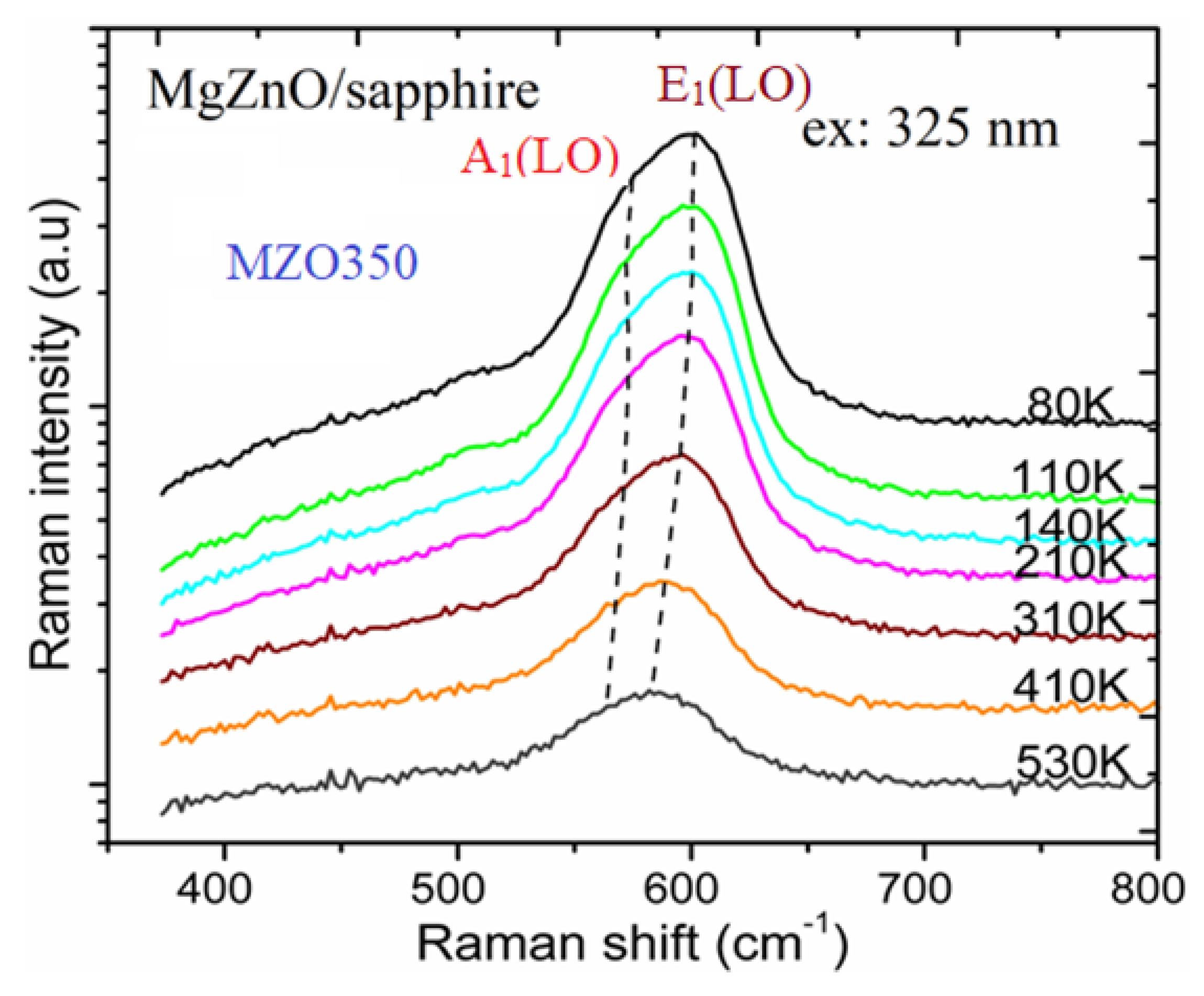 Nanomaterials 14 01957 g006