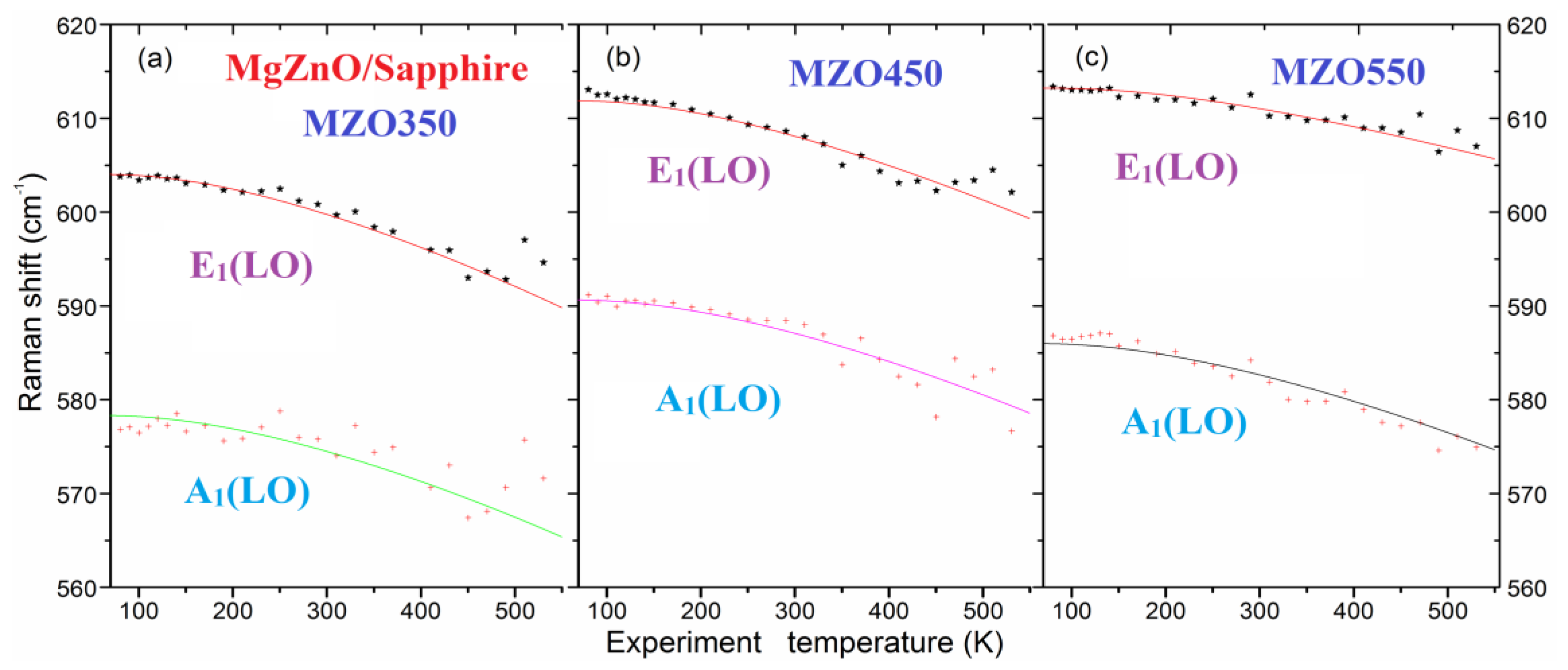 Nanomaterials 14 01957 g007