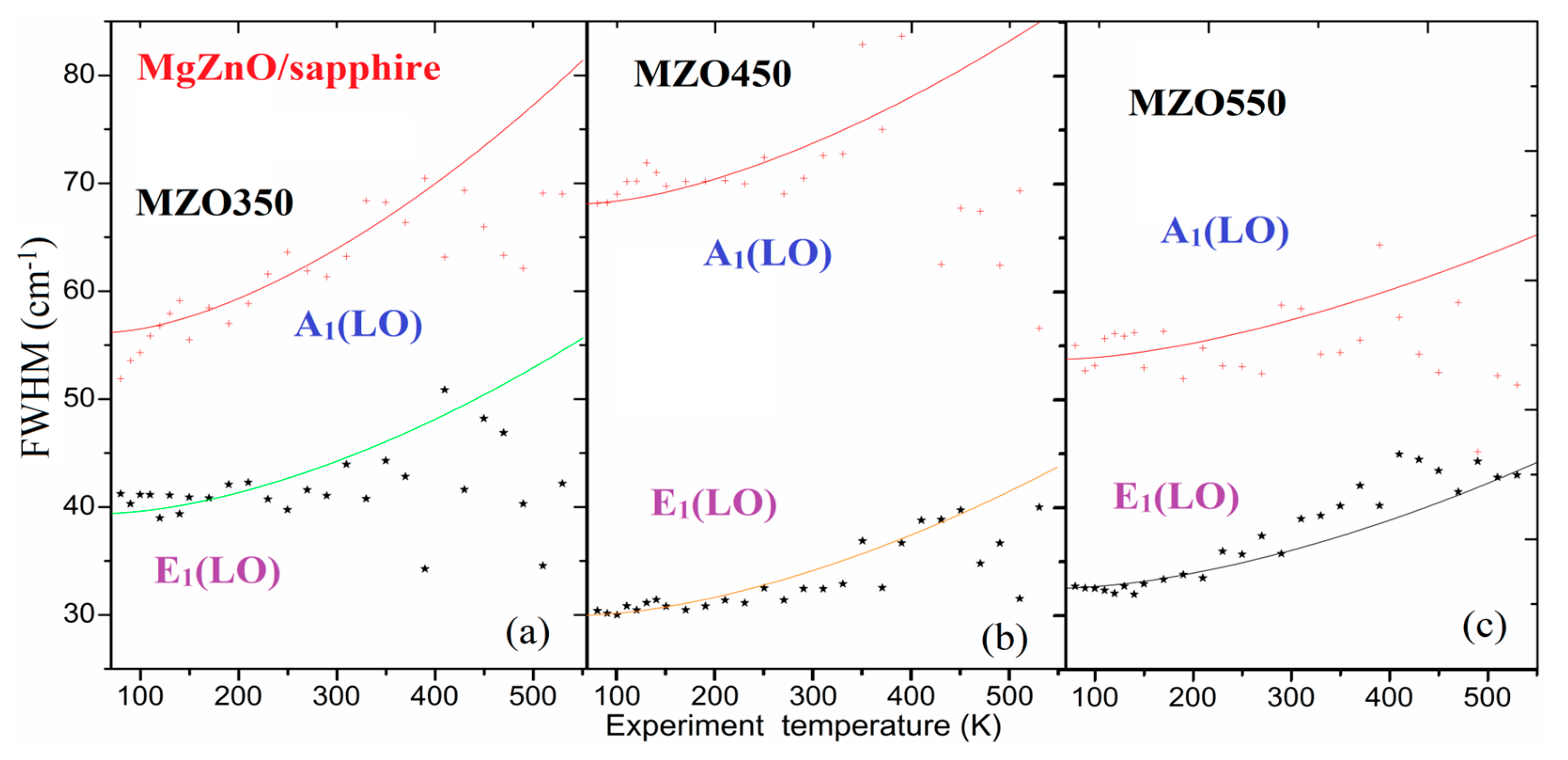 Nanomaterials 14 01957 g008
