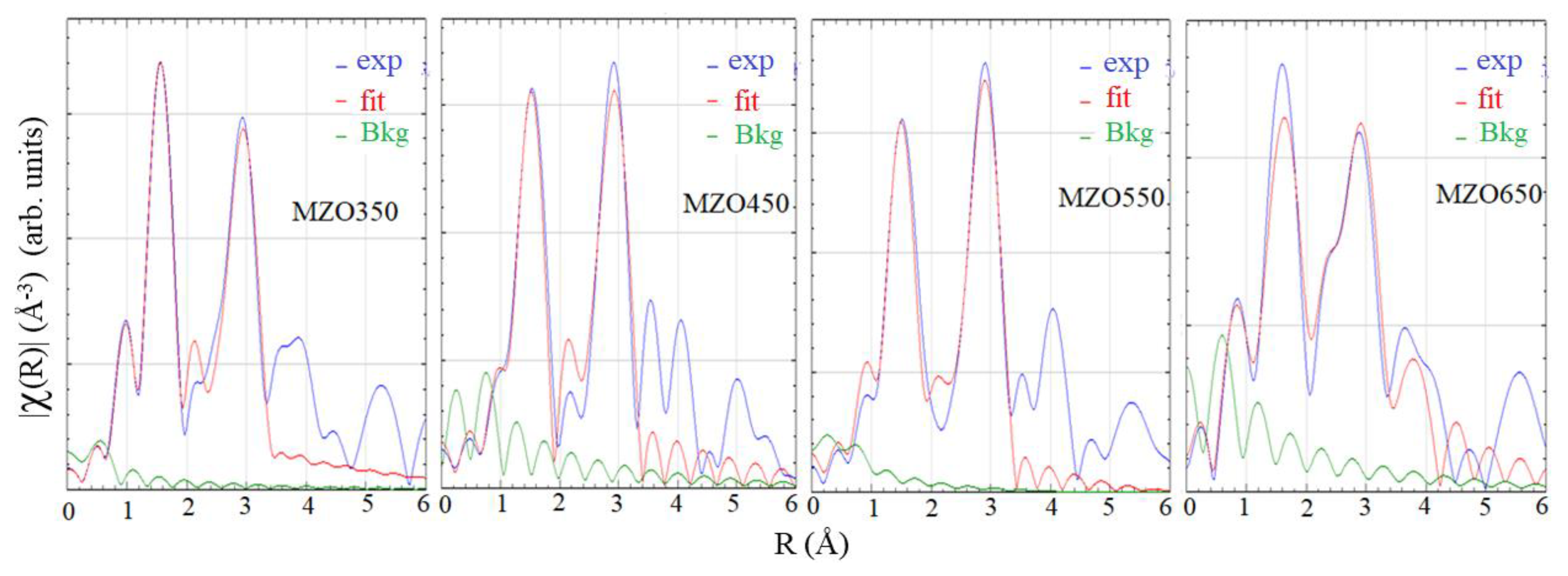 Nanomaterials 14 01957 g010