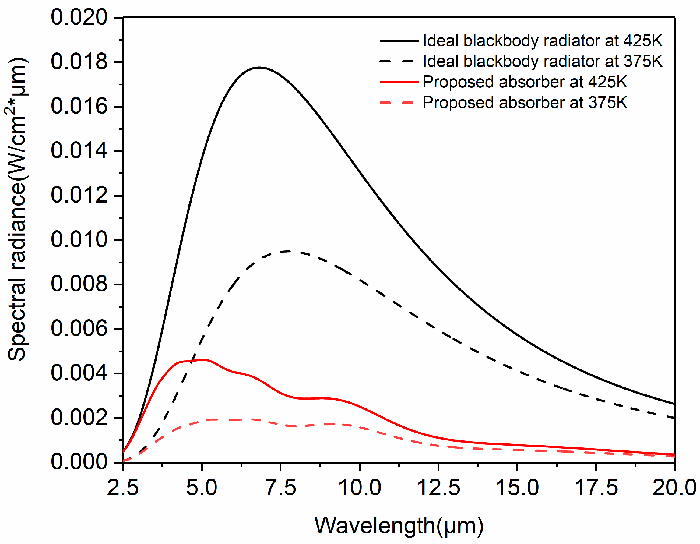 Nanomaterials 14 01959 g003
