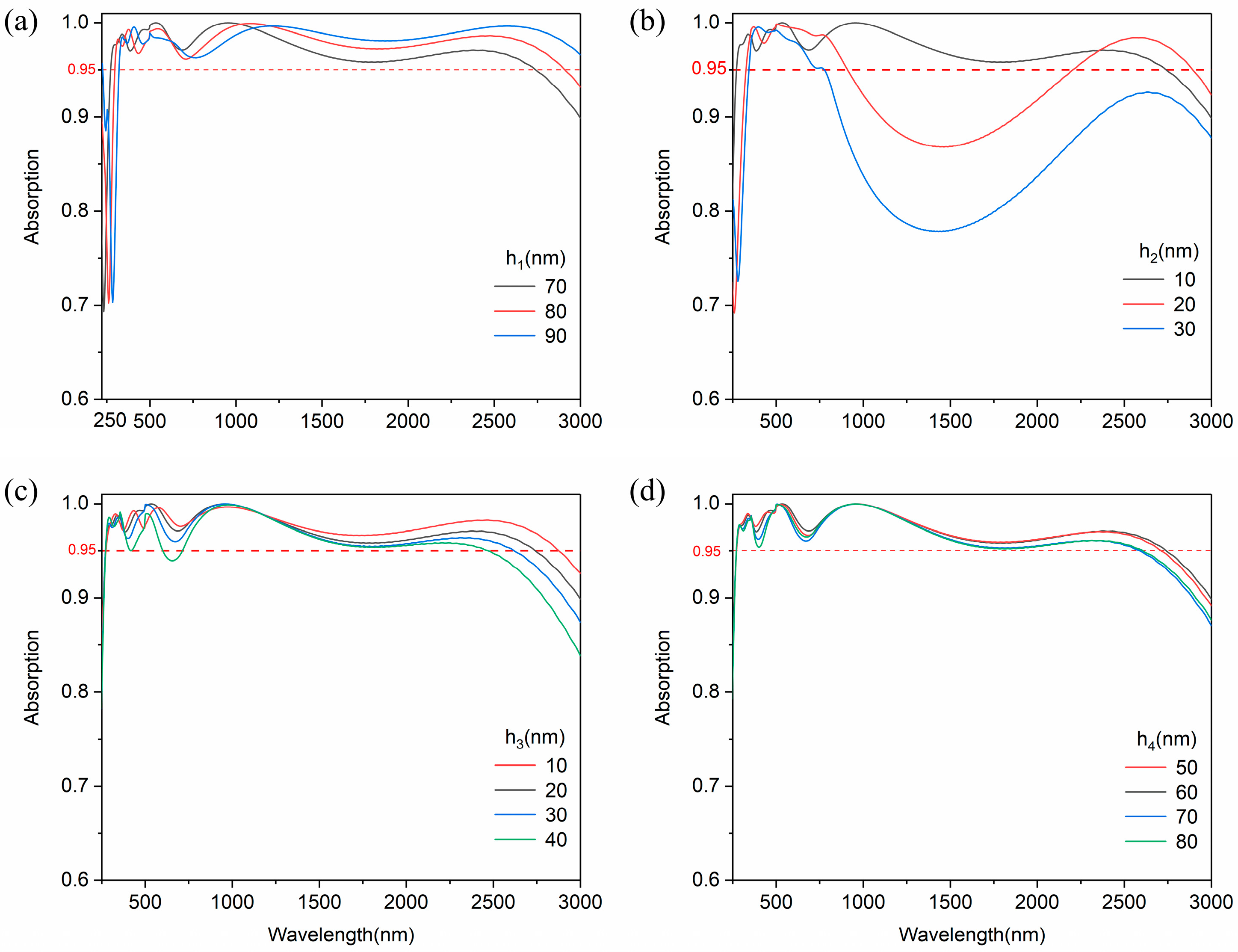 Nanomaterials 14 01959 g007