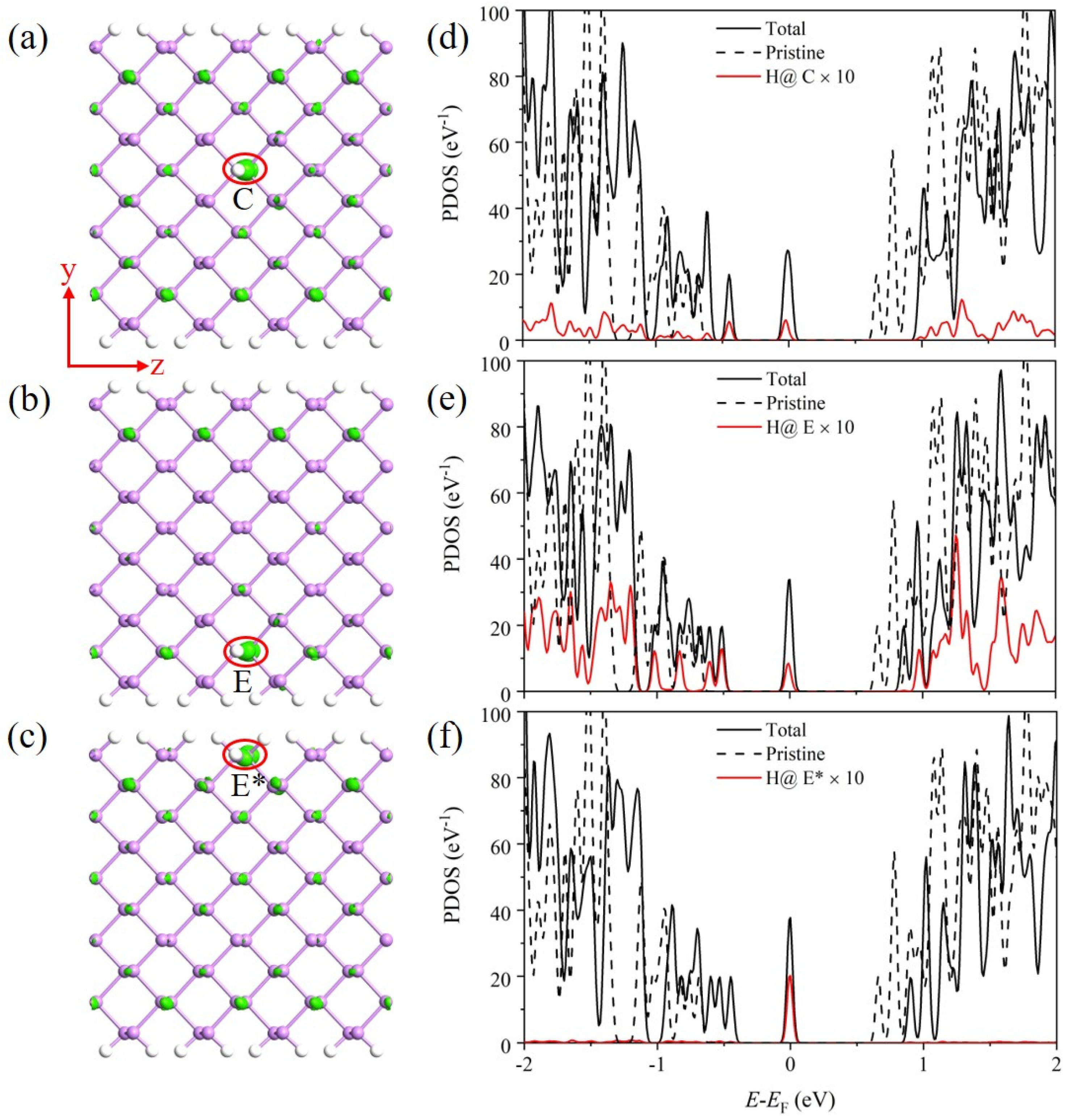 Nanomaterials 14 01960 g002